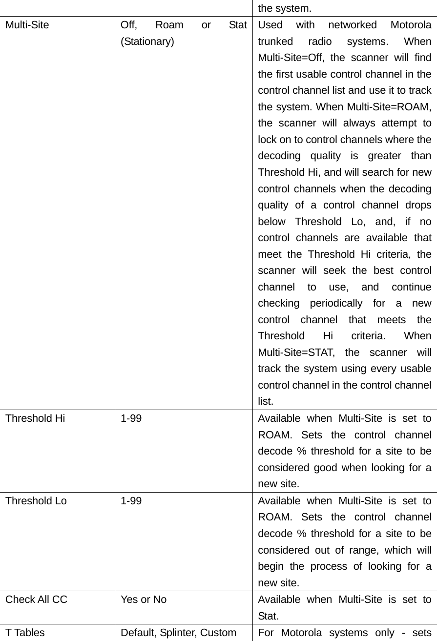 the system. Multi-Site  Off, Roam or Stat (Stationary) Used with networked Motorola trunked radio systems. When Multi-Site=Off, the scanner will find the first usable control channel in the control channel list and use it to track the system. When Multi-Site=ROAM, the scanner will always attempt to lock on to control channels where the decoding quality is greater than Threshold Hi, and will search for new control channels when the decoding quality of a control channel drops below Threshold Lo, and, if no control channels are available that meet the Threshold Hi criteria, the scanner will seek the best control channel to use, and continue checking periodically for a new control channel that meets the Threshold Hi criteria. When Multi-Site=STAT, the scanner will track the system using every usable control channel in the control channel list. Threshold Hi  1-99  Available when Multi-Site is set to ROAM. Sets the control channel decode % threshold for a site to be considered good when looking for a new site. Threshold Lo  1-99  Available when Multi-Site is set to ROAM. Sets the control channel decode % threshold for a site to be considered out of range, which will begin the process of looking for a new site. Check All CC  Yes or No  Available  when  Multi-Site  is  set  to Stat. T Tables  Default, Splinter, Custom  For Motorola systems only - sets 