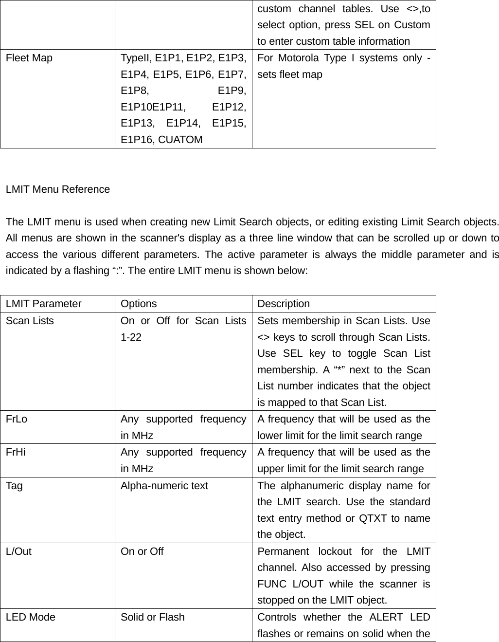 custom channel tables. Use <>,to select option, press SEL on Custom to enter custom table information Fleet Map  TypeII, E1P1, E1P2, E1P3, E1P4, E1P5, E1P6, E1P7, E1P8, E1P9, E1P10E1P11, E1P12, E1P13, E1P14, E1P15, E1P16, CUATOM For Motorola Type I systems only - sets fleet map   LMIT Menu Reference  The LMIT menu is used when creating new Limit Search objects, or editing existing Limit Search objects. All menus are shown in the scanner's display as a three line window that can be scrolled up or down to access the various different parameters. The active parameter is always the middle parameter and is indicated by a flashing &ldquo;:&rdquo;. The entire LMIT menu is shown below:  LMIT Parameter  Options  Description Scan Lists  On or Off for Scan Lists 1-22 Sets membership in Scan Lists. Use <> keys to scroll through Scan Lists. Use SEL key to toggle Scan List membership. A &ldquo;*&rdquo; next to the Scan List number indicates that the object is mapped to that Scan List. FrLo  Any supported frequency in MHz A frequency that will be used as the lower limit for the limit search range FrHi  Any supported frequency in MHz A frequency that will be used as the upper limit for the limit search range Tag  Alpha-numeric text  The alphanumeric display name for the LMIT search. Use the standard text entry method or QTXT to name the object. L/Out  On or Off  Permanent lockout for the LMIT channel. Also accessed by pressing FUNC L/OUT while the scanner is stopped on the LMIT object. LED Mode  Solid or Flash  Controls whether the ALERT LED flashes or remains on solid when the 