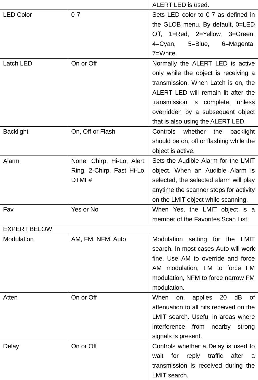 ALERT LED is used. LED Color  0-7  Sets LED color to 0-7 as defined in the GLOB menu. By default, 0=LED Off, 1=Red, 2=Yellow, 3=Green, 4=Cyan, 5=Blue, 6=Magenta, 7=White. Latch LED  On or Off  Normally the ALERT LED is active only while the object is receiving a transmission. When Latch is on, the ALERT LED will remain lit after the transmission is complete, unless overridden by a subsequent object that is also using the ALERT LED. Backlight  On, Off or Flash  Controls whether the backlight should be on, off or flashing while the object is active. Alarm  None, Chirp, Hi-Lo, Alert, Ring, 2-Chirp, Fast Hi-Lo, DTMF# Sets the Audible Alarm for the LMIT object. When an Audible Alarm is selected, the selected alarm will play anytime the scanner stops for activity on the LMIT object while scanning. Fav  Yes or No  When Yes, the LMIT object is a member of the Favorites Scan List. EXPERT BELOW Modulation  AM, FM, NFM, Auto  Modulation setting for the LMIT search. In most cases Auto will work fine. Use AM to override and force AM modulation, FM to force FM modulation, NFM to force narrow FM modulation. Atten  On or Off  When on, applies 20 dB of attenuation to all hits received on the LMIT search. Useful in areas where interference from nearby strong signals is present. Delay  On or Off  Controls whether a Delay is used to wait for reply traffic after a transmission is received during the LMIT search. 