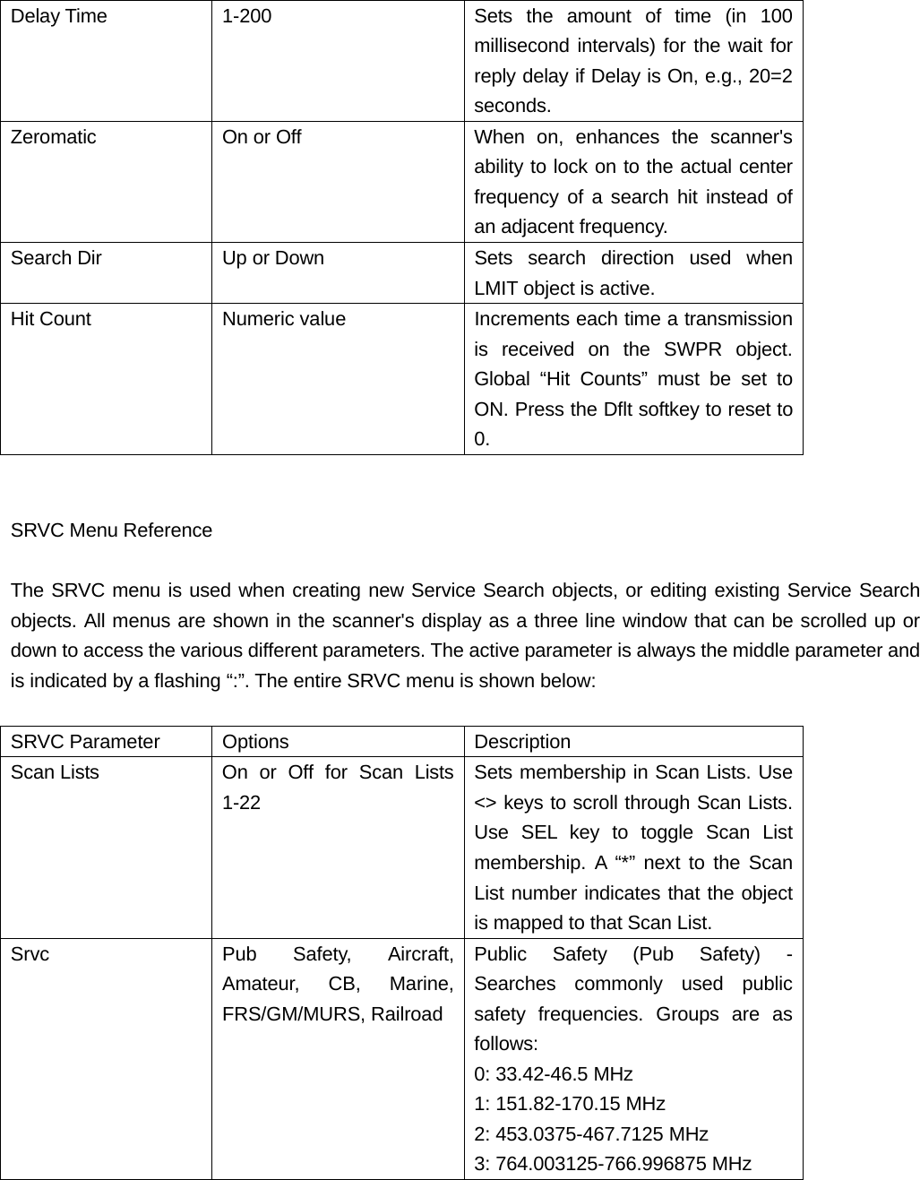 Delay Time  1-200  Sets the amount of time (in 100 millisecond intervals) for the wait for reply delay if Delay is On, e.g., 20=2 seconds. Zeromatic  On or Off  When  on, enhances the scanner's ability to lock on to the actual center frequency of a search hit instead of an adjacent frequency. Search Dir  Up or Down  Sets  search  direction  used  when LMIT object is active. Hit Count  Numeric value  Increments each time a transmission is received on the SWPR object. Global &ldquo;Hit Counts&rdquo; must be set to ON. Press the Dflt softkey to reset to 0.   SRVC Menu Reference  The SRVC menu is used when creating new Service Search objects, or editing existing Service Search objects. All menus are shown in the scanner's display as a three line window that can be scrolled up or down to access the various different parameters. The active parameter is always the middle parameter and is indicated by a flashing &ldquo;:&rdquo;. The entire SRVC menu is shown below:  SRVC Parameter  Options  Description Scan Lists  On or Off for Scan Lists 1-22 Sets membership in Scan Lists. Use <> keys to scroll through Scan Lists. Use SEL key to toggle Scan List membership. A &ldquo;*&rdquo; next to the Scan List number indicates that the object is mapped to that Scan List. Srvc  Pub Safety, Aircraft, Amateur, CB, Marine, FRS/GM/MURS, Railroad Public Safety (Pub Safety) - Searches commonly used public safety frequencies. Groups are as follows: 0: 33.42-46.5 MHz 1: 151.82-170.15 MHz 2: 453.0375-467.7125 MHz 3: 764.003125-766.996875 MHz 
