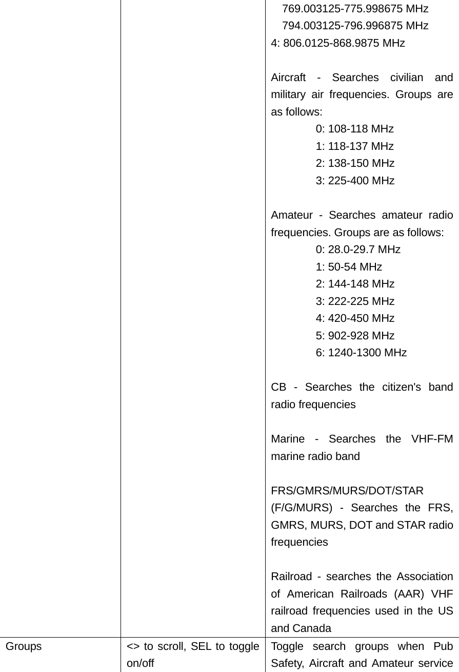   769.003125-775.998675 MHz   794.003125-796.996875 MHz 4: 806.0125-868.9875 MHz  Aircraft - Searches civilian and military air frequencies. Groups are as follows:   0: 108-118 MHz   1: 118-137 MHz   2: 138-150 MHz   3: 225-400 MHz  Amateur - Searches amateur radio frequencies. Groups are as follows:   0: 28.0-29.7 MHz   1: 50-54 MHz   2: 144-148 MHz   3: 222-225 MHz   4: 420-450 MHz   5: 902-928 MHz   6: 1240-1300 MHz  CB - Searches the citizen's band radio frequencies  Marine - Searches the VHF-FM marine radio band  FRS/GMRS/MURS/DOT/STAR (F/G/MURS) - Searches the FRS, GMRS, MURS, DOT and STAR radio frequencies  Railroad - searches the Association of American Railroads (AAR) VHF railroad frequencies used in the US and Canada Groups  <> to scroll, SEL to toggle on/off Toggle search groups when Pub Safety, Aircraft and Amateur service 
