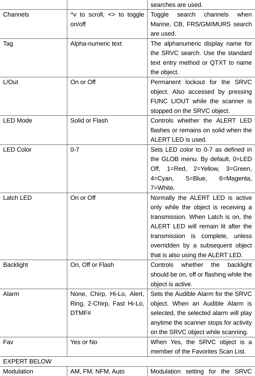 searches are used. Channels  ^v to scroll, <> to toggle on/off Toggle search channels when Marine, CB, FRS/GM/MURS search are used. Tag  Alpha-numeric text  The alphanumeric display name for the SRVC search. Use the standard text entry method or QTXT to name the object. L/Out  On or Off  Permanent lockout for the SRVC object. Also accessed by pressing FUNC L/OUT while the scanner is stopped on the SRVC object. LED Mode  Solid or Flash  Controls whether the ALERT LED flashes or remains on solid when the ALERT LED is used. LED Color  0-7  Sets LED color to 0-7 as defined in the GLOB menu. By default, 0=LED Off, 1=Red, 2=Yellow, 3=Green, 4=Cyan, 5=Blue, 6=Magenta, 7=White. Latch LED  On or Off  Normally the ALERT LED is active only while the object is receiving a transmission. When Latch is on, the ALERT LED will remain lit after the transmission is complete, unless overridden by a subsequent object that is also using the ALERT LED. Backlight  On, Off or Flash  Controls whether the backlight should be on, off or flashing while the object is active. Alarm  None, Chirp, Hi-Lo, Alert, Ring, 2-Chirp, Fast Hi-Lo, DTMF# Sets the Audible Alarm for the SRVC object. When an Audible Alarm is selected, the selected alarm will play anytime the scanner stops for activity on the SRVC object while scanning. Fav  Yes or No  When Yes, the SRVC object is a member of the Favorites Scan List. EXPERT BELOW Modulation  AM, FM, NFM, Auto  Modulation setting for the SRVC 