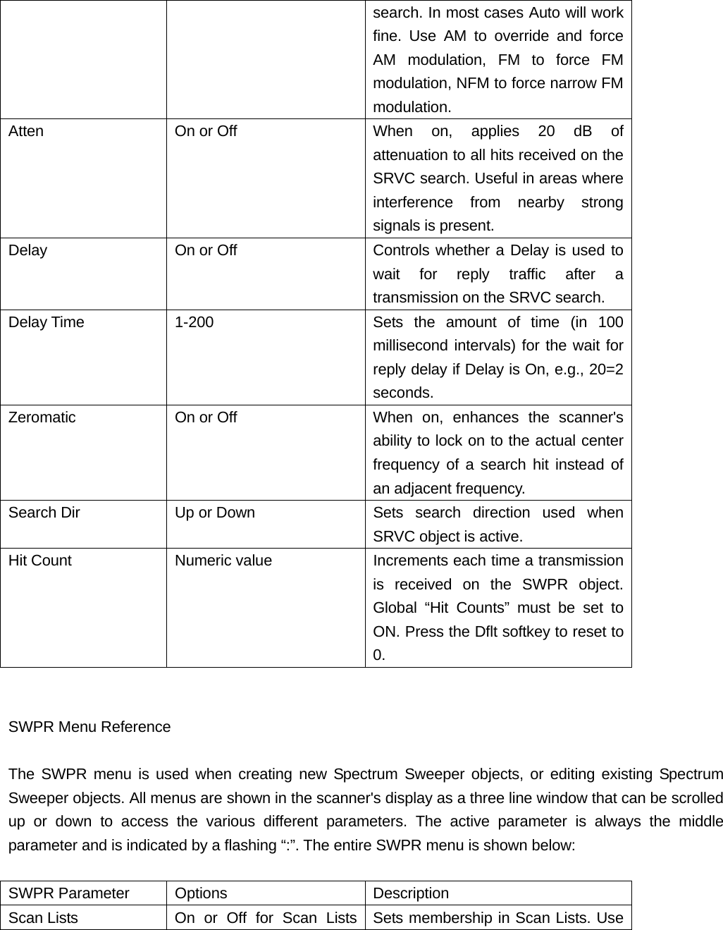 search. In most cases Auto will work fine. Use AM to override and force AM modulation, FM to force FM modulation, NFM to force narrow FM modulation. Atten  On or Off  When on, applies 20 dB of attenuation to all hits received on the SRVC search. Useful in areas where interference from nearby strong signals is present. Delay  On or Off  Controls whether a Delay is used to wait for reply traffic after a transmission on the SRVC search. Delay Time  1-200  Sets the amount of time (in 100 millisecond intervals) for the wait for reply delay if Delay is On, e.g., 20=2 seconds. Zeromatic  On or Off  When  on, enhances the scanner's ability to lock on to the actual center frequency of a search hit instead of an adjacent frequency. Search Dir  Up or Down  Sets  search  direction  used  when SRVC object is active. Hit Count  Numeric value  Increments each time a transmission is received on the SWPR object. Global &ldquo;Hit Counts&rdquo; must be set to ON. Press the Dflt softkey to reset to 0.   SWPR Menu Reference  The SWPR menu is used when creating new Spectrum Sweeper objects, or editing existing Spectrum Sweeper objects. All menus are shown in the scanner's display as a three line window that can be scrolled up or down to access the various different parameters. The active parameter is always the middle parameter and is indicated by a flashing &ldquo;:&rdquo;. The entire SWPR menu is shown below:  SWPR Parameter  Options  Description Scan Lists  On or Off for Scan Lists  Sets membership in Scan Lists. Use 