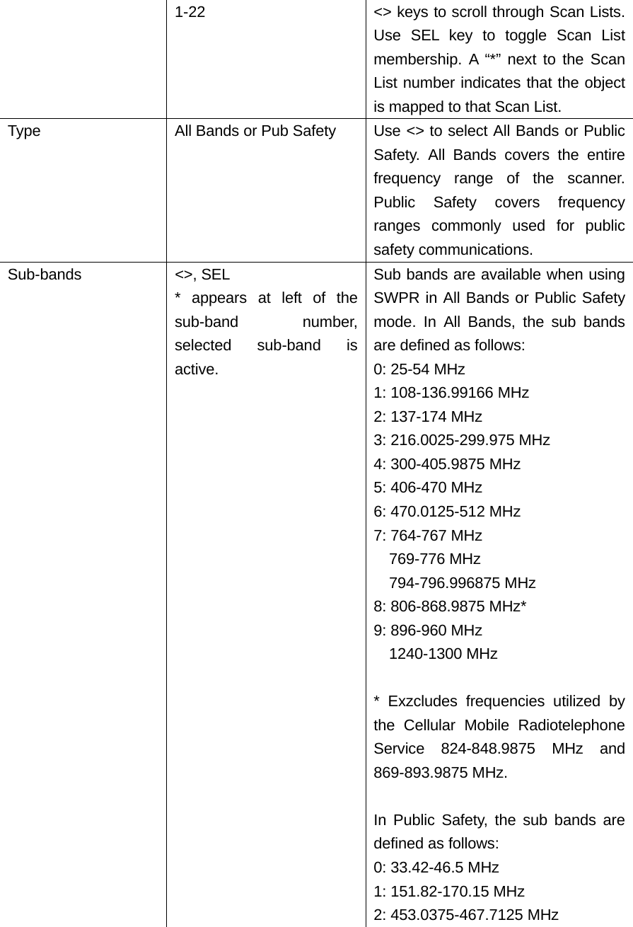1-22  <> keys to scroll through Scan Lists. Use SEL key to toggle Scan List membership. A &ldquo;*&rdquo; next to the Scan List number indicates that the object is mapped to that Scan List. Type  All Bands or Pub Safety  Use <> to select All Bands or Public Safety. All Bands covers the entire frequency range of the scanner. Public Safety covers frequency ranges commonly used for public safety communications. Sub-bands <>, SEL * appears at left of the sub-band number, selected sub-band is active. Sub bands are available when using SWPR in All Bands or Public Safety mode. In All Bands, the sub bands are defined as follows: 0: 25-54 MHz 1: 108-136.99166 MHz 2: 137-174 MHz 3: 216.0025-299.975 MHz 4: 300-405.9875 MHz 5: 406-470 MHz 6: 470.0125-512 MHz 7: 764-767 MHz   769-776 MHz   794-796.996875 MHz 8: 806-868.9875 MHz* 9: 896-960 MHz   1240-1300 MHz  * Exzcludes frequencies utilized by the Cellular Mobile Radiotelephone Service 824-848.9875 MHz and 869-893.9875 MHz.  In Public Safety, the sub bands are defined as follows: 0: 33.42-46.5 MHz 1: 151.82-170.15 MHz 2: 453.0375-467.7125 MHz 