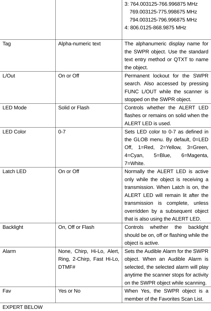3: 764.003125-766.996875 MHz   769.003125-775.998675 MHz   794.003125-796.996875 MHz 4: 806.0125-868.9875 MHz  Tag  Alpha-numeric text  The alphanumeric display name for the SWPR object. Use the standard text entry method or QTXT to name the object. L/Out  On or Off  Permanent lockout for the SWPR search. Also accessed by pressing FUNC L/OUT while the scanner is stopped on the SWPR object. LED Mode  Solid or Flash  Controls whether the ALERT LED flashes or remains on solid when the ALERT LED is used. LED Color  0-7  Sets LED color to 0-7 as defined in the GLOB menu. By default, 0=LED Off, 1=Red, 2=Yellow, 3=Green, 4=Cyan, 5=Blue, 6=Magenta, 7=White. Latch LED  On or Off  Normally the ALERT LED is active only while the object is receiving a transmission. When Latch is on, the ALERT LED will remain lit after the transmission is complete, unless overridden by a subsequent object that is also using the ALERT LED. Backlight  On, Off or Flash  Controls whether the backlight should be on, off or flashing while the object is active. Alarm  None, Chirp, Hi-Lo, Alert, Ring, 2-Chirp, Fast Hi-Lo, DTMF# Sets the Audible Alarm for the SWPR object. When an Audible Alarm is selected, the selected alarm will play anytime the scanner stops for activity on the SWPR object while scanning. Fav  Yes or No  When Yes, the SWPR object is a member of the Favorites Scan List. EXPERT BELOW 