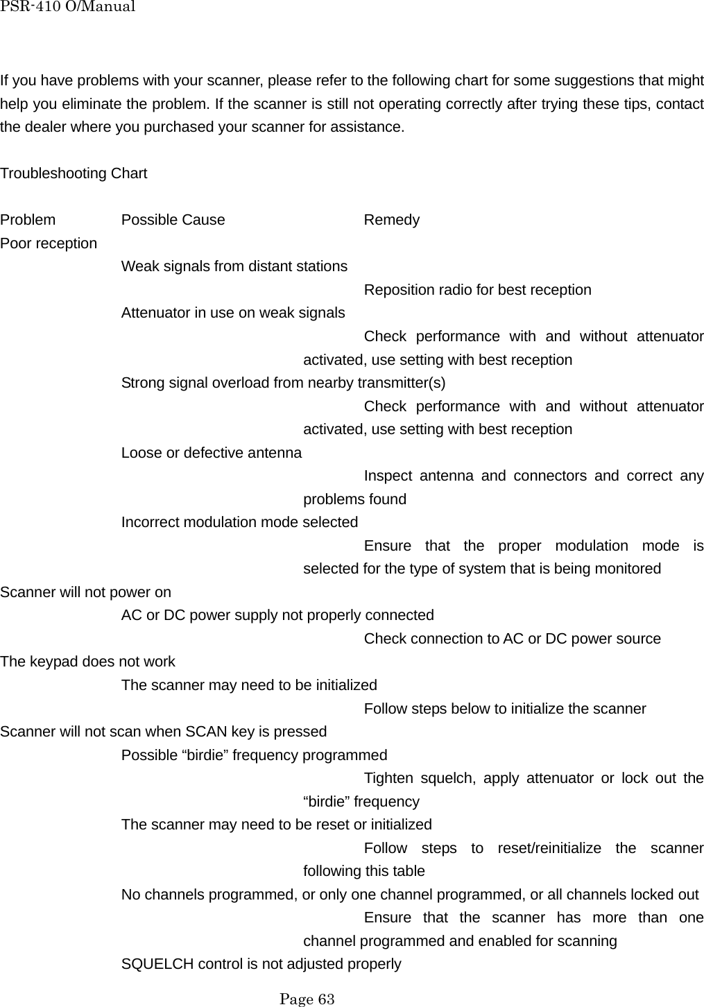 PSR-410 O/Manual  If you have problems with your scanner, please refer to the following chart for some suggestions that might help you eliminate the problem. If the scanner is still not operating correctly after trying these tips, contact the dealer where you purchased your scanner for assistance.  Troubleshooting Chart  Problem  Possible Cause   Remedy Poor reception Weak signals from distant stations Reposition radio for best reception Attenuator in use on weak signals Check performance with and without attenuator activated, use setting with best reception Strong signal overload from nearby transmitter(s) Check performance with and without attenuator activated, use setting with best reception Loose or defective antenna Inspect antenna and connectors and correct any problems found Incorrect modulation mode selected Ensure that the proper modulation mode is selected for the type of system that is being monitored Scanner will not power on AC or DC power supply not properly connected Check connection to AC or DC power source The keypad does not work The scanner may need to be initialized Follow steps below to initialize the scanner Scanner will not scan when SCAN key is pressed Possible &ldquo;birdie&rdquo; frequency programmed Tighten squelch, apply attenuator or lock out the &ldquo;birdie&rdquo; frequency The scanner may need to be reset or initialized Follow steps to reset/reinitialize the scanner following this table No channels programmed, or only one channel programmed, or all channels locked out Ensure that the scanner has more than one channel programmed and enabled for scanning SQUELCH control is not adjusted properly  Page 63 
