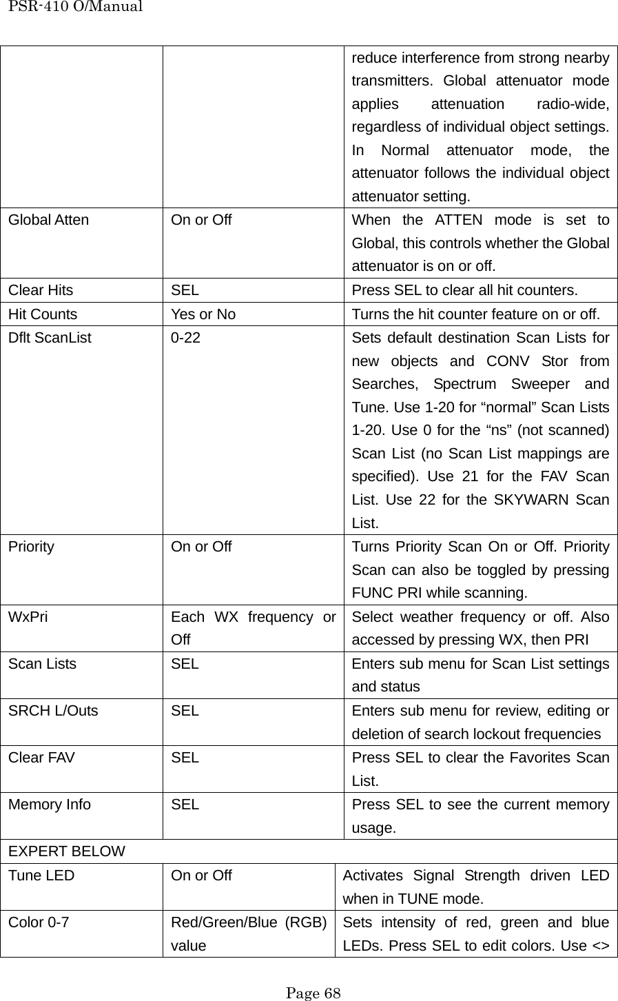 PSR-410 O/Manual reduce interference from strong nearby transmitters. Global attenuator mode applies attenuation radio-wide, regardless of individual object settings. In Normal attenuator mode, the attenuator follows the individual object attenuator setting. Global Atten  On or Off  When the ATTEN mode is set to Global, this controls whether the Global attenuator is on or off. Clear Hits  SEL  Press SEL to clear all hit counters. Hit Counts  Yes or No  Turns the hit counter feature on or off. Dflt ScanList  0-22  Sets default destination Scan Lists for new objects and CONV Stor from Searches, Spectrum Sweeper and Tune. Use 1-20 for &ldquo;normal&rdquo; Scan Lists 1-20. Use 0 for the &ldquo;ns&rdquo; (not scanned) Scan List (no Scan List mappings are specified). Use 21 for the FAV Scan List. Use 22 for the SKYWARN Scan List. Priority  On or Off  Turns Priority Scan On or Off. Priority Scan can also be toggled by pressing FUNC PRI while scanning. WxPri  Each WX frequency or Off Select weather frequency or off. Also accessed by pressing WX, then PRI Scan Lists  SEL  Enters sub menu for Scan List settings and status SRCH L/Outs  SEL  Enters sub menu for review, editing or deletion of search lockout frequencies Clear FAV  SEL  Press SEL to clear the Favorites Scan List. Memory Info  SEL  Press SEL to see the current memory usage. EXPERT BELOW Tune LED  On or Off  Activates  Signal  Strength  driven  LED when in TUNE mode. Color 0-7  Red/Green/Blue  (RGB) value Sets intensity of red, green and blue LEDs. Press SEL to edit colors. Use <>  Page 68 