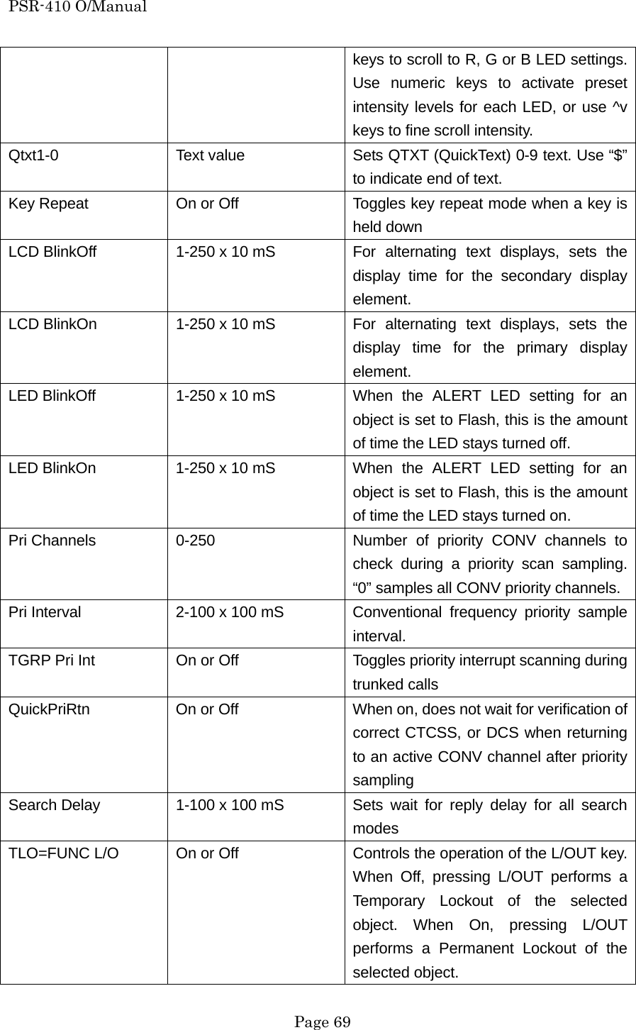 PSR-410 O/Manual keys to scroll to R, G or B LED settings. Use numeric keys to activate preset intensity levels for each LED, or use ^v keys to fine scroll intensity. Qtxt1-0 Text value Sets QTXT (QuickText) 0-9 text. Use &ldquo;$&rdquo; to indicate end of text. Key Repeat  On or Off  Toggles key repeat mode when a key is held down LCD BlinkOff  1-250 x 10 mS  For  alternating  text  displays,  sets  the display time for the secondary display element. LCD BlinkOn  1-250 x 10 mS  For  alternating  text  displays,  sets  the display time for the primary display element. LED BlinkOff  1-250 x 10 mS  When  the  ALERT  LED  setting  for  an object is set to Flash, this is the amount of time the LED stays turned off. LED BlinkOn  1-250 x 10 mS  When  the  ALERT  LED  setting  for  an object is set to Flash, this is the amount of time the LED stays turned on. Pri Channels  0-250  Number of priority CONV channels to check during a priority scan sampling. &ldquo;0&rdquo; samples all CONV priority channels. Pri Interval  2-100 x 100 mS  Conventional  frequency  priority  sample interval. TGRP Pri Int  On or Off  Toggles priority interrupt scanning during trunked calls QuickPriRtn  On or Off  When on, does not wait for verification of correct CTCSS, or DCS when returning to an active CONV channel after priority sampling Search Delay  1-100 x 100 mS  Sets wait for reply delay for all search modes TLO=FUNC L/O  On or Off  Controls the operation of the L/OUT key. When Off, pressing L/OUT performs a Temporary Lockout of the selected object. When On, pressing L/OUT performs a Permanent Lockout of the selected object.  Page 69 