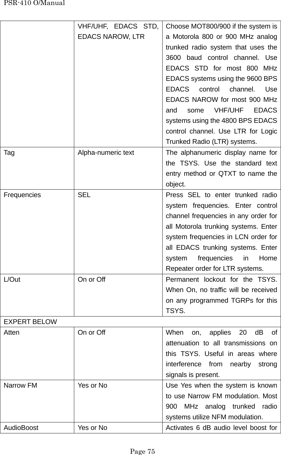 PSR-410 O/Manual VHF/UHF, EDACS STD, EDACS NAROW, LTR Choose MOT800/900 if the system is a Motorola 800 or 900 MHz analog trunked radio system that uses the 3600 baud control channel. Use EDACS STD for most 800 MHz EDACS systems using the 9600 BPS EDACS control channel. Use EDACS NAROW for most 900 MHz and some VHF/UHF EDACS systems using the 4800 BPS EDACS control channel. Use LTR for Logic Trunked Radio (LTR) systems. Tag  Alpha-numeric text  The alphanumeric display name for the TSYS. Use the standard text entry method or QTXT to name the object. Frequencies  SEL  Press SEL to enter trunked radio system frequencies. Enter control channel frequencies in any order for all Motorola trunking systems. Enter system frequencies in LCN order for all EDACS trunking systems. Enter system frequencies in Home Repeater order for LTR systems. L/Out  On or Off  Permanent lockout for the TSYS. When On, no traffic will be received on any programmed TGRPs for this TSYS. EXPERT BELOW Atten  On or Off  When on, applies 20 dB of attenuation to all transmissions on this TSYS. Useful in areas where interference from nearby strong signals is present. Narrow FM  Yes or No  Use Yes when the system is known to use Narrow FM modulation. Most 900 MHz analog trunked radio systems utilize NFM modulation. AudioBoost  Yes or No  Activates 6 dB audio level boost for  Page 75 