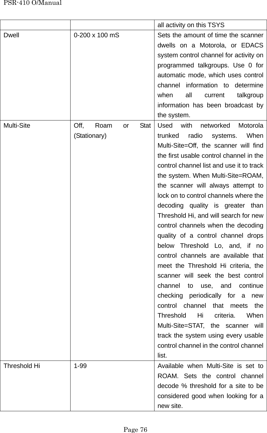 PSR-410 O/Manual all activity on this TSYS Dwell  0-200 x 100 mS  Sets the amount of time the scanner dwells on a Motorola, or EDACS system control channel for activity on programmed talkgroups. Use 0 for automatic mode, which uses control channel information to determine when all current talkgroup information has been broadcast by the system. Multi-Site  Off, Roam or Stat (Stationary) Used with networked Motorola trunked radio systems. When Multi-Site=Off, the scanner will find the first usable control channel in the control channel list and use it to track the system. When Multi-Site=ROAM, the scanner will always attempt to lock on to control channels where the decoding quality is greater than Threshold Hi, and will search for new control channels when the decoding quality of a control channel drops below Threshold Lo, and, if no control channels are available that meet the Threshold Hi criteria, the scanner will seek the best control channel to use, and continue checking periodically for a new control channel that meets the Threshold Hi criteria. When Multi-Site=STAT, the scanner will track the system using every usable control channel in the control channel list. Threshold Hi  1-99  Available when Multi-Site is set to ROAM. Sets the control channel decode % threshold for a site to be considered good when looking for a new site.  Page 76 
