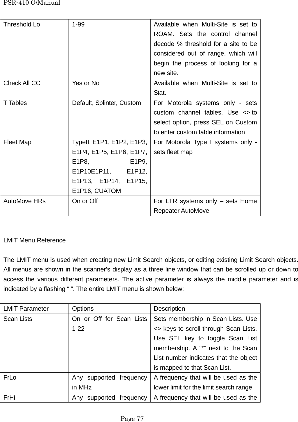 PSR-410 O/Manual Threshold Lo  1-99  Available when Multi-Site is set to ROAM. Sets the control channel decode % threshold for a site to be considered out of range, which will begin the process of looking for a new site. Check All CC  Yes or No  Available when Multi-Site is set to Stat. T Tables  Default, Splinter, Custom  For Motorola systems only - sets custom channel tables. Use <>,to select option, press SEL on Custom to enter custom table information Fleet Map  TypeII, E1P1, E1P2, E1P3, E1P4, E1P5, E1P6, E1P7, E1P8, E1P9, E1P10E1P11, E1P12, E1P13, E1P14, E1P15, E1P16, CUATOM For Motorola Type I systems only - sets fleet map AutoMove HRs  On or Off  For LTR systems only &ndash; sets Home Repeater AutoMove   LMIT Menu Reference  The LMIT menu is used when creating new Limit Search objects, or editing existing Limit Search objects. All menus are shown in the scanner's display as a three line window that can be scrolled up or down to access the various different parameters. The active parameter is always the middle parameter and is indicated by a flashing &ldquo;:&rdquo;. The entire LMIT menu is shown below:  LMIT Parameter  Options  Description Scan Lists  On or Off for Scan Lists 1-22 Sets membership in Scan Lists. Use <> keys to scroll through Scan Lists. Use SEL key to toggle Scan List membership. A &ldquo;*&rdquo; next to the Scan List number indicates that the object is mapped to that Scan List. FrLo  Any supported frequency in MHz A frequency that will be used as the lower limit for the limit search range FrHi  Any supported frequency  A frequency that will be used as the  Page 77 