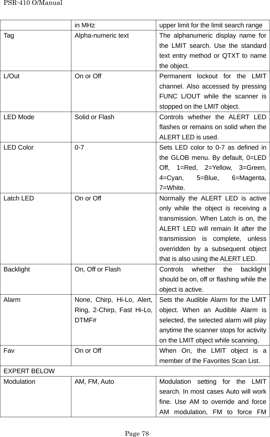 PSR-410 O/Manual in MHz  upper limit for the limit search range Tag  Alpha-numeric text  The alphanumeric display name for the LMIT search. Use the standard text entry method or QTXT to name the object. L/Out  On or Off  Permanent lockout for the LMIT channel. Also accessed by pressing FUNC L/OUT while the scanner is stopped on the LMIT object. LED Mode  Solid or Flash  Controls  whether  the  ALERT  LED flashes or remains on solid when the ALERT LED is used. LED Color  0-7  Sets LED color to 0-7 as defined in the GLOB menu. By default, 0=LED Off, 1=Red, 2=Yellow, 3=Green, 4=Cyan, 5=Blue, 6=Magenta, 7=White. Latch LED  On or Off  Normally the ALERT LED is active only while the object is receiving a transmission. When Latch is on, the ALERT LED will remain lit after the transmission is complete, unless overridden by a subsequent object that is also using the ALERT LED. Backlight  On, Off or Flash  Controls whether the backlight should be on, off or flashing while the object is active. Alarm  None, Chirp, Hi-Lo, Alert, Ring, 2-Chirp, Fast Hi-Lo, DTMF# Sets the Audible Alarm for the LMIT object. When an Audible Alarm is selected, the selected alarm will play anytime the scanner stops for activity on the LMIT object while scanning. Fav  On or Off  When On, the LMIT object is a member of the Favorites Scan List. EXPERT BELOW Modulation AM, FM, Auto  Modulation setting for the LMIT search. In most cases Auto will work fine. Use AM to override and force AM modulation, FM to force FM  Page 78 