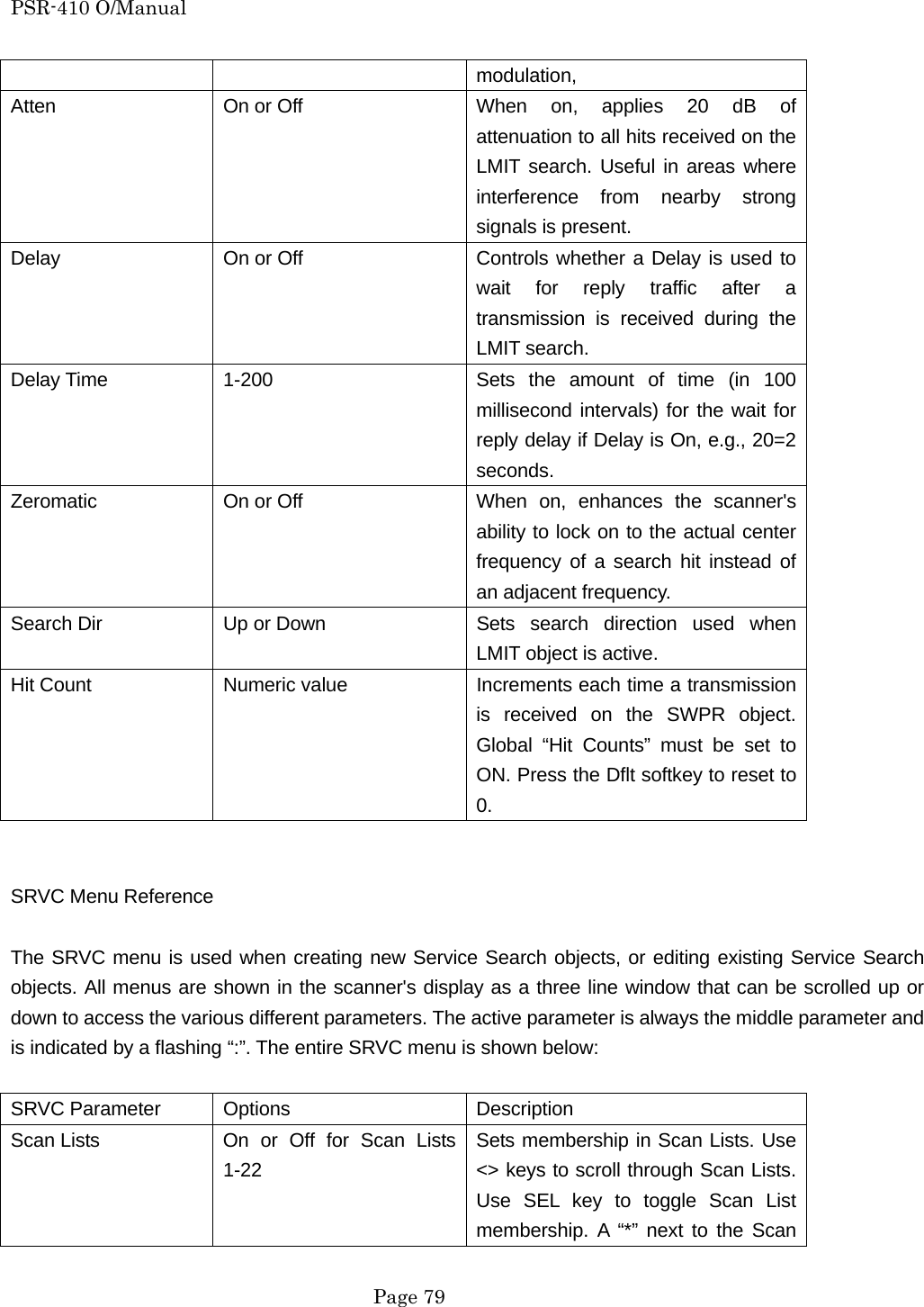 PSR-410 O/Manual modulation, Atten  On or Off  When on, applies 20 dB of attenuation to all hits received on the LMIT search. Useful in areas where interference from nearby strong signals is present. Delay  On or Off  Controls whether a Delay is used to wait for reply traffic after a transmission is received during the LMIT search. Delay Time  1-200  Sets the amount of time (in 100 millisecond intervals) for the wait for reply delay if Delay is On, e.g., 20=2 seconds. Zeromatic  On or Off  When on, enhances the scanner's ability to lock on to the actual center frequency of a search hit instead of an adjacent frequency. Search Dir  Up or Down  Sets  search  direction  used  when LMIT object is active. Hit Count  Numeric value  Increments each time a transmission is received on the SWPR object. Global &ldquo;Hit Counts&rdquo; must be set to ON. Press the Dflt softkey to reset to 0.   SRVC Menu Reference  The SRVC menu is used when creating new Service Search objects, or editing existing Service Search objects. All menus are shown in the scanner's display as a three line window that can be scrolled up or down to access the various different parameters. The active parameter is always the middle parameter and is indicated by a flashing &ldquo;:&rdquo;. The entire SRVC menu is shown below:  SRVC Parameter  Options  Description Scan Lists  On or Off for Scan Lists 1-22 Sets membership in Scan Lists. Use <> keys to scroll through Scan Lists. Use SEL key to toggle Scan List membership. A &ldquo;*&rdquo; next to the Scan  Page 79 