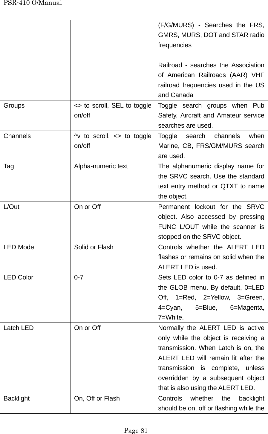 PSR-410 O/Manual (F/G/MURS) - Searches the FRS, GMRS, MURS, DOT and STAR radio frequencies  Railroad - searches the Association of American Railroads (AAR) VHF railroad frequencies used in the US and Canada Groups  <> to scroll, SEL to toggle on/off Toggle search groups when Pub Safety, Aircraft and Amateur service searches are used. Channels  ^v to scroll, <> to toggle on/off Toggle search channels when Marine, CB, FRS/GM/MURS search are used. Tag  Alpha-numeric text  The alphanumeric display name for the SRVC search. Use the standard text entry method or QTXT to name the object. L/Out  On or Off  Permanent lockout for the SRVC object. Also accessed by pressing FUNC L/OUT while the scanner is stopped on the SRVC object. LED Mode  Solid or Flash  Controls  whether  the  ALERT  LED flashes or remains on solid when the ALERT LED is used. LED Color  0-7  Sets LED color to 0-7 as defined in the GLOB menu. By default, 0=LED Off, 1=Red, 2=Yellow, 3=Green, 4=Cyan, 5=Blue, 6=Magenta, 7=White. Latch LED  On or Off  Normally the ALERT LED is active only while the object is receiving a transmission. When Latch is on, the ALERT LED will remain lit after the transmission is complete, unless overridden by a subsequent object that is also using the ALERT LED. Backlight  On, Off or Flash  Controls whether the backlight should be on, off or flashing while the  Page 81 
