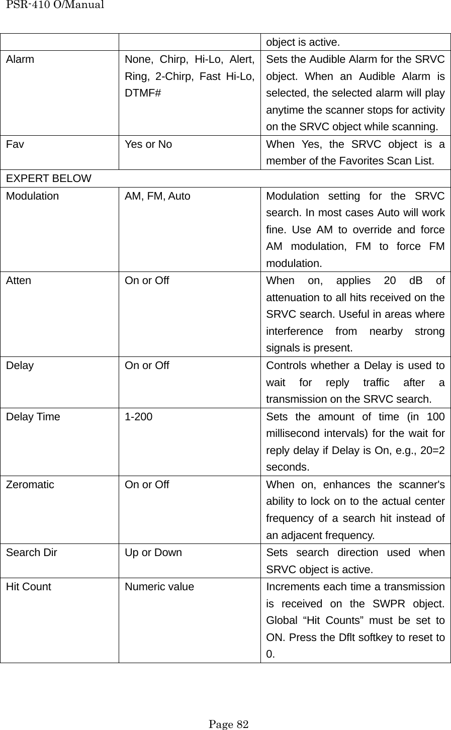 PSR-410 O/Manual object is active. Alarm  Sets the Audible Alarm for the SRVC object. When an Audible Alarm is selected, the selected alarm will play anytime the scanner stops for activity on the SRVC object while scanning. None, Chirp, Hi-Lo, Alert, Ring, 2-Chirp, Fast Hi-Lo, DTMF# Fav  Yes or No  When Yes, the SRVC object is a member of the Favorites Scan List. EXPERT BELOW Modulation AM, FM, Auto  Modulation setting for the SRVC search. In most cases Auto will work fine. Use AM to override and force AM modulation, FM to force FM modulation. Atten  On or Off  When on, applies 20 dB of attenuation to all hits received on the SRVC search. Useful in areas where interference from nearby strong signals is present. Delay  On or Off  Controls whether a Delay is used to wait for reply traffic after a transmission on the SRVC search. Delay Time  1-200  Sets the amount of time (in 100 millisecond intervals) for the wait for reply delay if Delay is On, e.g., 20=2 seconds. Zeromatic  On or Off  When on, enhances the scanner's ability to lock on to the actual center frequency of a search hit instead of an adjacent frequency. Search Dir  Up or Down  Sets  search  direction  used  when SRVC object is active. Hit Count  Numeric value  Increments each time a transmission is received on the SWPR object. Global &ldquo;Hit Counts&rdquo; must be set to ON. Press the Dflt softkey to reset to 0.    Page 82 