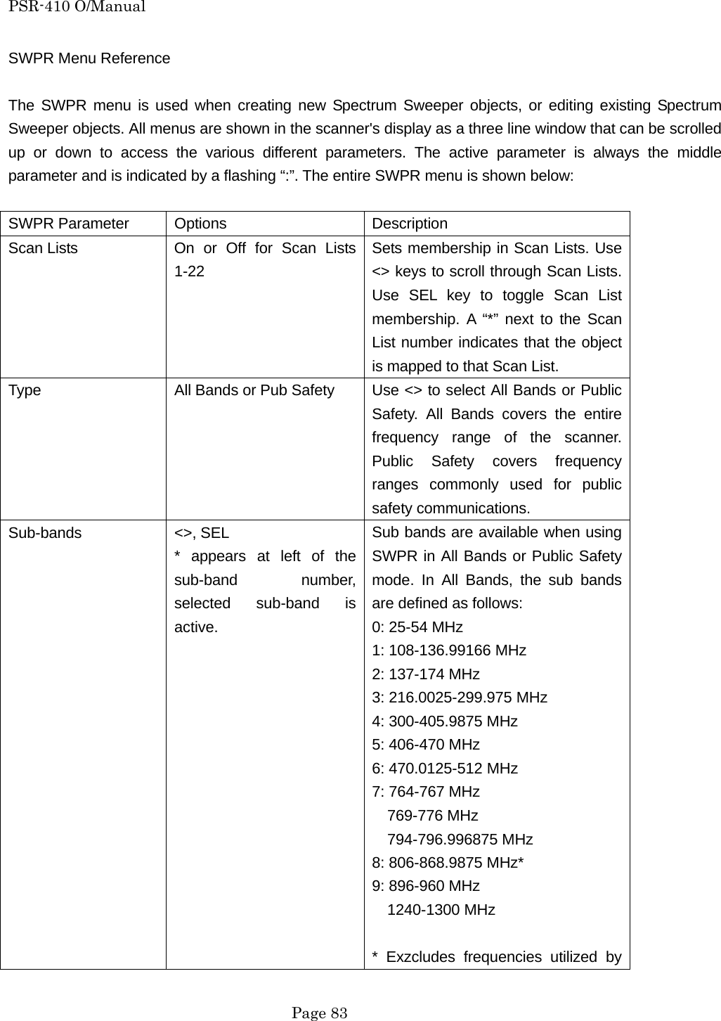 PSR-410 O/Manual SWPR Menu Reference  The SWPR menu is used when creating new Spectrum Sweeper objects, or editing existing Spectrum Sweeper objects. All menus are shown in the scanner's display as a three line window that can be scrolled up or down to access the various different parameters. The active parameter is always the middle parameter and is indicated by a flashing &ldquo;:&rdquo;. The entire SWPR menu is shown below:  SWPR Parameter  Options  Description Scan Lists  On or Off for Scan Lists 1-22 Sets membership in Scan Lists. Use <> keys to scroll through Scan Lists. Use SEL key to toggle Scan List membership. A &ldquo;*&rdquo; next to the Scan List number indicates that the object is mapped to that Scan List. Type  All Bands or Pub Safety  Use <> to select All Bands or Public Safety. All Bands covers the entire frequency range of the scanner. Public Safety covers frequency ranges commonly used for public safety communications. Sub-bands <>, SEL * appears at left of the sub-band number, selected sub-band is active. Sub bands are available when using SWPR in All Bands or Public Safety mode. In All Bands, the sub bands are defined as follows: 0: 25-54 MHz 1: 108-136.99166 MHz 2: 137-174 MHz 3: 216.0025-299.975 MHz 4: 300-405.9875 MHz 5: 406-470 MHz 6: 470.0125-512 MHz 7: 764-767 MHz   769-776 MHz   794-796.996875 MHz 8: 806-868.9875 MHz* 9: 896-960 MHz   1240-1300 MHz  * Exzcludes frequencies utilized by  Page 83 