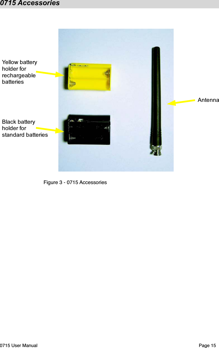 0715 AccessoriesFigure 3 - 0715 Accessories0715 User Manual"Page 15Yellow battery holder for rechargeable batteriesAntennaBlack battery holder for standard batteries