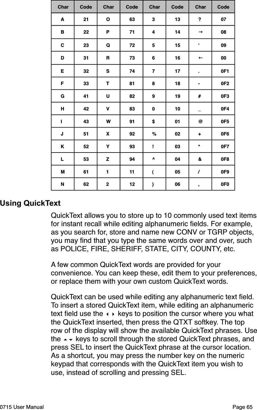 CharCodeCharCodeCharCodeCharCodeA 21 O 63 3 13 ? 07B 22 P 71 4 14 !08C 23 Q 72 5 15 "09D 31 R 73 6 16 "00E 32 S 74 7 17 . 0F1F 33 T 81 8 18 - 0F2G 41 U 82 9 19 # 0F3H 42 V 83 0 10 _ 0F4I 43 W 91 $ 01 @ 0F5J 51 X 92 % 02 + 0F6K 52 Y 93 ! 03 * 0F7L 53 Z 94 ^ 04 &amp; 0F8M  61 1 11 ( 05 / 0F9N 62 2 12 ) 06 , 0F0Using QuickTextQuickText allows you to store up to 10 commonly used text items for instant recall while editing alphanumeric ﬁelds. For example, as you search for, store and name new CONV or TGRP objects, you may ﬁnd that you type the same words over and over, such as POLICE, FIRE, SHERIFF, STATE, CITY, COUNTY, etc.A few common QuickText words are provided for your convenience. You can keep these, edit them to your preferences, or replace them with your own custom QuickText words.QuickText can be used while editing any alphanumeric text ﬁeld. To insert a stored QuickText item, while editing an alphanumeric text ﬁeld use the !" keys to position the cursor where you what the QuickText inserted, then press the QTXT softkey. The top row of the display will show the available QuickText phrases. Use the #$ keys to scroll through the stored QuickText phrases, and press SEL to insert the QuickText phrase at the cursor location. As a shortcut, you may press the number key on the numeric keypad that corresponds with the QuickText item you wish to use, instead of scrolling and pressing SEL.0715 User Manual"Page 65