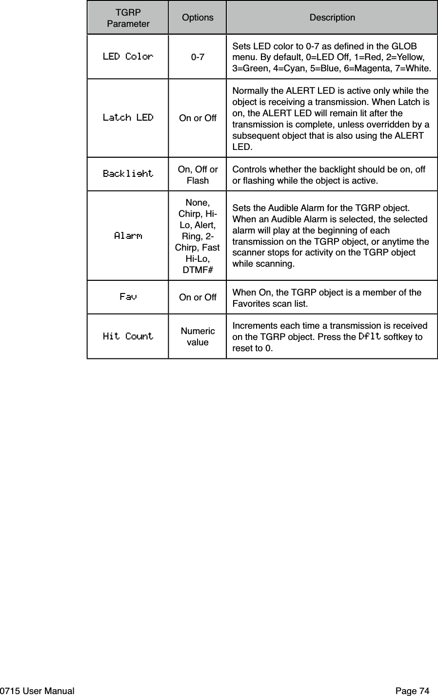 TGRP ParameterOptionsDescriptionLED Color 0-7Sets LED color to 0-7 as deﬁned in the GLOB menu. By default, 0=LED Off, 1=Red, 2=Yellow, 3=Green, 4=Cyan, 5=Blue, 6=Magenta, 7=White.Latch LED On or OffNormally the ALERT LED is active only while the object is receiving a transmission. When Latch is on, the ALERT LED will remain lit after the transmission is complete, unless overridden by a subsequent object that is also using the ALERT LED. BacklightOn, Off or FlashControls whether the backlight should be on, off or ﬂashing while the object is active.AlarmNone, Chirp, Hi-Lo, Alert, Ring, 2-Chirp, Fast Hi-Lo, DTMF#Sets the Audible Alarm for the TGRP object. When an Audible Alarm is selected, the selected alarm will play at the beginning of each transmission on the TGRP object, or anytime the scanner stops for activity on the TGRP object while scanning.Fav On or Off When On, the TGRP object is a member of the Favorites scan list. Hit Count Numeric valueIncrements each time a transmission is received on the TGRP object. Press the Dflt softkey to reset to 0.0715 User Manual"Page 74