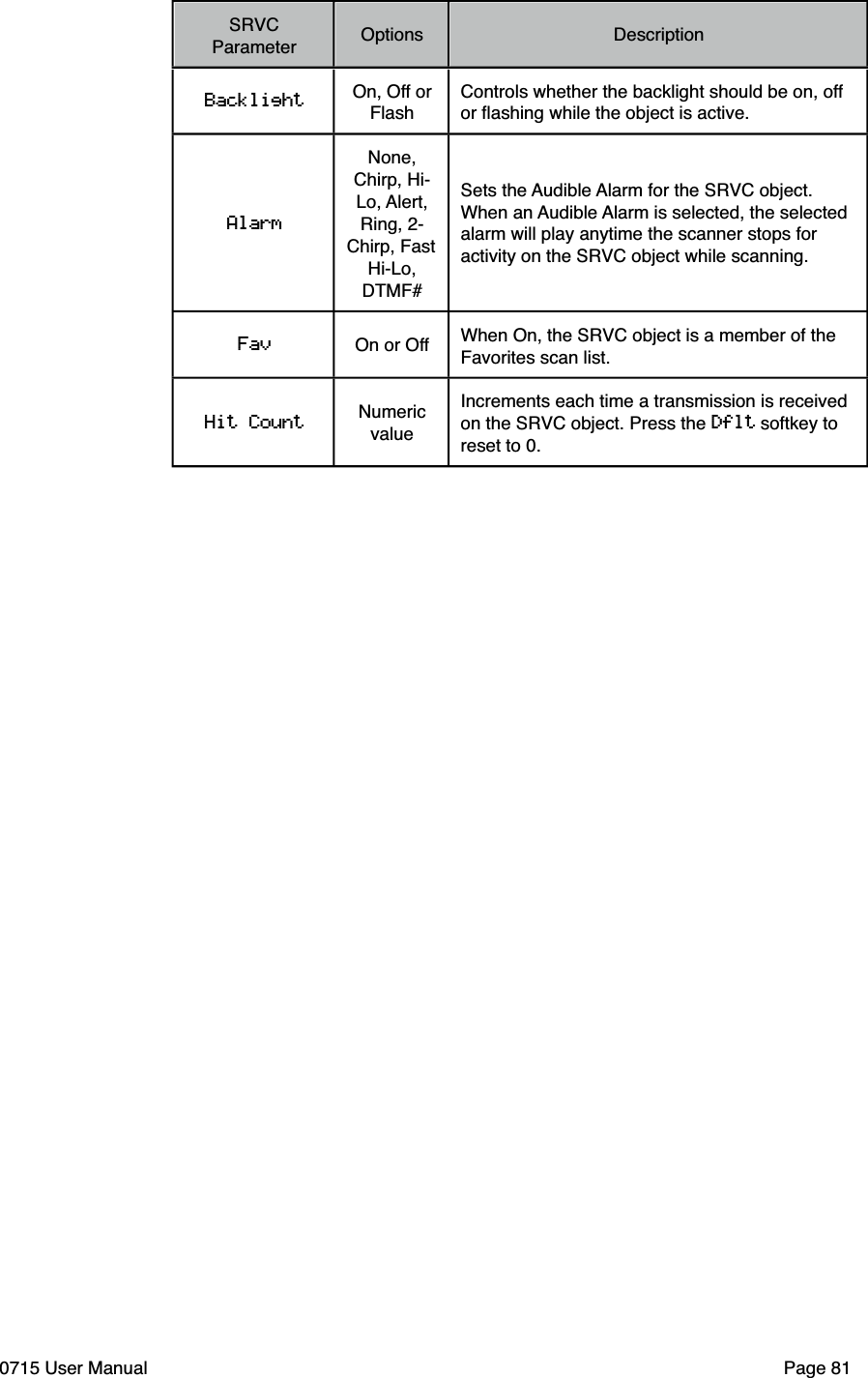 SRVC ParameterOptionsDescriptionBacklightOn, Off or FlashControls whether the backlight should be on, off or ﬂashing while the object is active.AlarmNone, Chirp, Hi-Lo, Alert, Ring, 2-Chirp, Fast Hi-Lo, DTMF#Sets the Audible Alarm for the SRVC object. When an Audible Alarm is selected, the selected alarm will play anytime the scanner stops for activity on the SRVC object while scanning.Fav On or Off When On, the SRVC object is a member of the Favorites scan list. Hit Count Numeric valueIncrements each time a transmission is received on the SRVC object. Press the Dflt softkey to reset to 0.0715 User Manual"Page 81