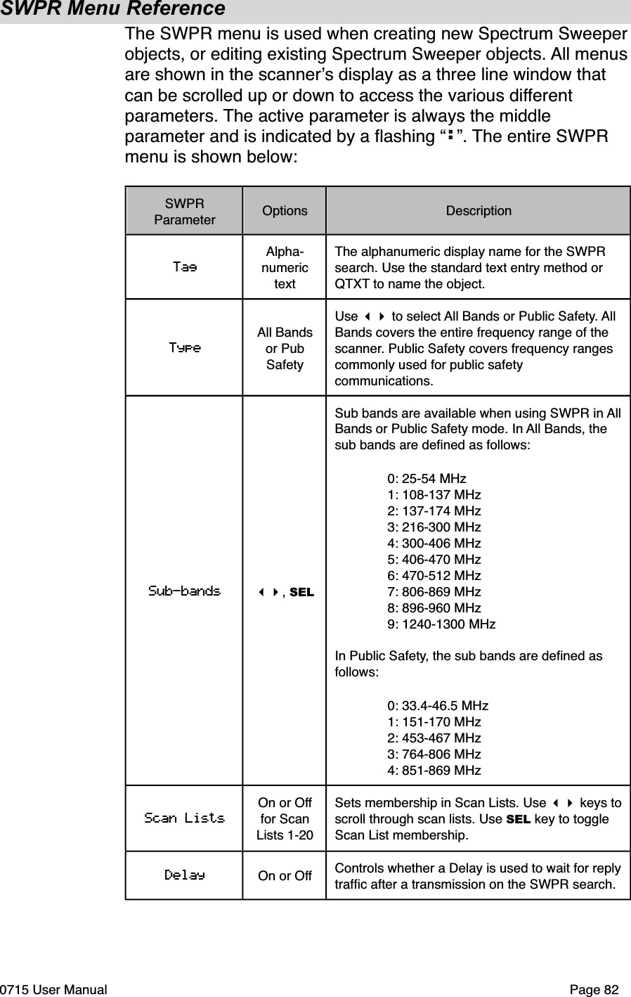 SWPR Menu ReferenceThe SWPR menu is used when creating new Spectrum Sweeper objects, or editing existing Spectrum Sweeper objects. All menus are shown in the scanner!s display as a three line window that can be scrolled up or down to access the various different parameters. The active parameter is always the middle parameter and is indicated by a ﬂashing &ldquo;:&rdquo;. The entire SWPR menu is shown below:SWPR ParameterOptionsDescriptionTagAlpha-numeric textThe alphanumeric display name for the SWPR search. Use the standard text entry method or QTXT to name the object.TypeAll Bands or Pub SafetyUse !" to select All Bands or Public Safety. All Bands covers the entire frequency range of the scanner. Public Safety covers frequency ranges commonly used for public safety communications.Sub-bands !", SELSub bands are available when using SWPR in All Bands or Public Safety mode. In All Bands, the sub bands are deﬁned as follows:"0: 25-54 MHz"1: 108-137 MHz"2: 137-174 MHz"3: 216-300 MHz"4: 300-406 MHz"5: 406-470 MHz"6: 470-512 MHz"7: 806-869 MHz"8: 896-960 MHz"9: 1240-1300 MHzIn Public Safety, the sub bands are deﬁned as follows:"0: 33.4-46.5 MHz"1: 151-170 MHz"2: 453-467 MHz"3: 764-806 MHz"4: 851-869 MHz"Scan ListsOn or Off for Scan Lists 1-20Sets membership in Scan Lists. Use !" keys to scroll through scan lists. Use SEL key to toggle Scan List membership.Delay On or OffControls whether a Delay is used to wait for reply trafﬁc after a transmission on the SWPR search.0715 User Manual"Page 82