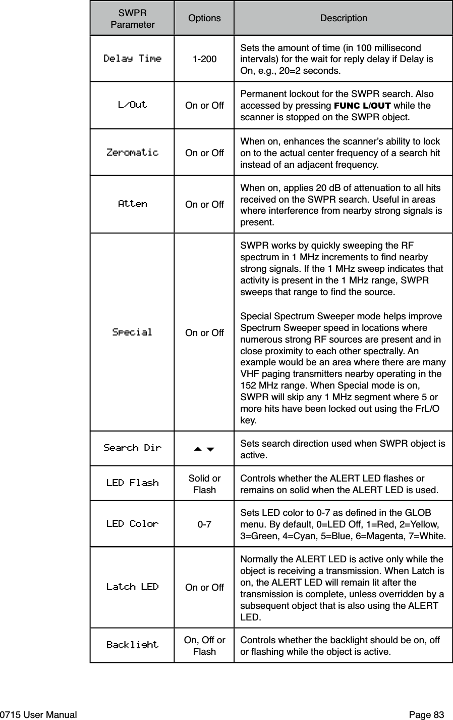 SWPR ParameterOptionsDescriptionDelay Time 1-200Sets the amount of time (in 100 millisecond intervals) for the wait for reply delay if Delay is On, e.g., 20=2 seconds.L/Out On or OffPermanent lockout for the SWPR search. Also accessed by pressing FUNC L/OUT while the scanner is stopped on the SWPR object.Zeromatic On or OffWhen on, enhances the scanner!s ability to lock on to the actual center frequency of a search hit instead of an adjacent frequency.Atten On or OffWhen on, applies 20 dB of attenuation to all hits received on the SWPR search. Useful in areas where interference from nearby strong signals is present.Special On or OffSWPR works by quickly sweeping the RF spectrum in 1 MHz increments to ﬁnd nearby strong signals. If the 1 MHz sweep indicates that activity is present in the 1 MHz range, SWPR sweeps that range to ﬁnd the source. Special Spectrum Sweeper mode helps improve Spectrum Sweeper speed in locations where numerous strong RF sources are present and in close proximity to each other spectrally. An example would be an area where there are many VHF paging transmitters nearby operating in the 152 MHz range. When Special mode is on, SWPR will skip any 1 MHz segment where 5 or more hits have been locked out using the FrL/O key.Search Dir #$Sets search direction used when SWPR object is active.LED Flash Solid or FlashControls whether the ALERT LED ﬂashes or remains on solid when the ALERT LED is used.LED Color 0-7Sets LED color to 0-7 as deﬁned in the GLOB menu. By default, 0=LED Off, 1=Red, 2=Yellow, 3=Green, 4=Cyan, 5=Blue, 6=Magenta, 7=White.Latch LED On or OffNormally the ALERT LED is active only while the object is receiving a transmission. When Latch is on, the ALERT LED will remain lit after the transmission is complete, unless overridden by a subsequent object that is also using the ALERT LED. BacklightOn, Off or FlashControls whether the backlight should be on, off or ﬂashing while the object is active.0715 User Manual"Page 83
