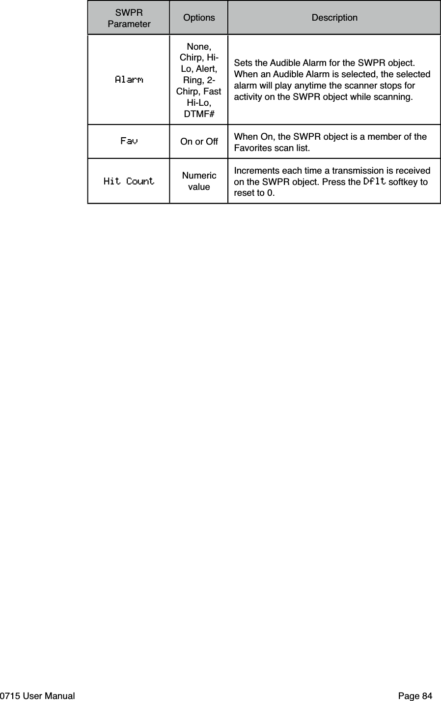 SWPR ParameterOptionsDescriptionAlarmNone, Chirp, Hi-Lo, Alert, Ring, 2-Chirp, Fast Hi-Lo, DTMF#Sets the Audible Alarm for the SWPR object. When an Audible Alarm is selected, the selected alarm will play anytime the scanner stops for activity on the SWPR object while scanning.Fav On or Off When On, the SWPR object is a member of the Favorites scan list. Hit Count Numeric valueIncrements each time a transmission is received on the SWPR object. Press the Dflt softkey to reset to 0.0715 User Manual"Page 84