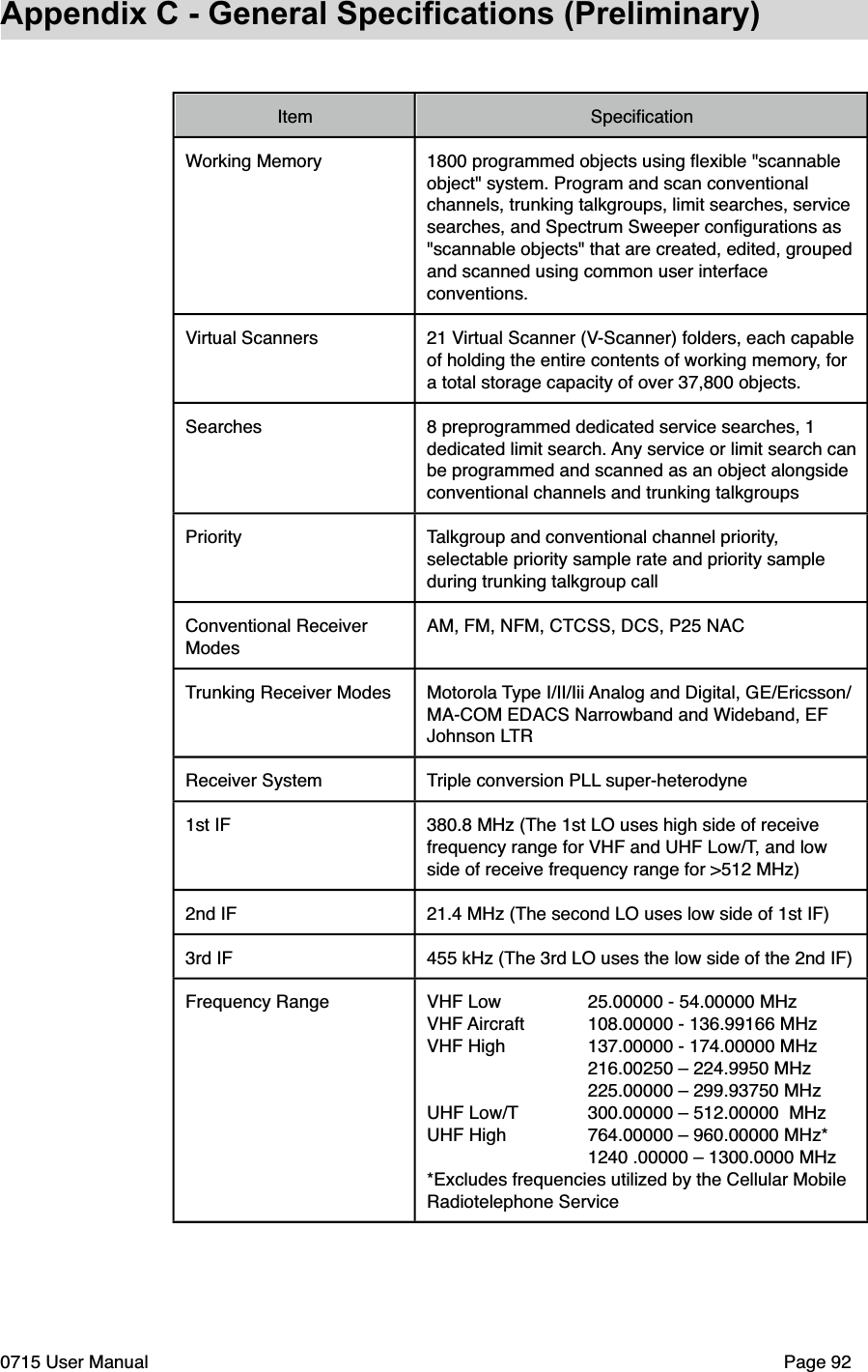 Appendix C - General Specifications (Preliminary)ItemSpeciﬁcationWorking Memory1800 programmed objects using ﬂexible "scannable object" system. Program and scan conventional channels, trunking talkgroups, limit searches, service searches, and Spectrum Sweeper conﬁgurations as "scannable objects" that are created, edited, grouped and scanned using common user interface conventions.Virtual Scanners21 Virtual Scanner (V-Scanner) folders, each capable of holding the entire contents of working memory, for a total storage capacity of over 37,800 objects.Searches8 preprogrammed dedicated service searches, 1 dedicated limit search. Any service or limit search can be programmed and scanned as an object alongside conventional channels and trunking talkgroupsPriority Talkgroup and conventional channel priority, selectable priority sample rate and priority sample during trunking talkgroup callConventional Receiver ModesAM, FM, NFM, CTCSS, DCS, P25 NACTrunking Receiver Modes Motorola Type I/II/Iii Analog and Digital, GE/Ericsson/MA-COM EDACS Narrowband and Wideband, EF Johnson LTR Receiver System Triple conversion PLL super-heterodyne1st IF 380.8 MHz (The 1st LO uses high side of receive frequency range for VHF and UHF Low/T, and low side of receive frequency range for >512 MHz)2nd IF 21.4 MHz (The second LO uses low side of 1st IF)3rd IF 455 kHz (The 3rd LO uses the low side of the 2nd IF)Frequency Range VHF Low "25.00000 - 54.00000 MHzVHF Aircraft"108.00000 - 136.99166 MHzVHF High"137.00000 - 174.00000 MHz"216.00250 &ndash; 224.9950 MHz"225.00000 &ndash; 299.93750 MHzUHF Low/T"300.00000 &ndash; 512.00000  MHzUHF High"764.00000 &ndash; 960.00000 MHz*"1240 .00000 &ndash; 1300.0000 MHz*Excludes frequencies utilized by the Cellular Mobile Radiotelephone Service0715 User Manual"Page 92