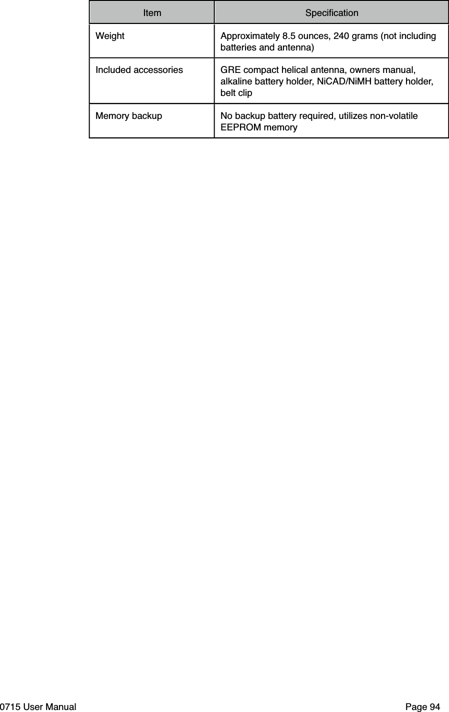 ItemSpeciﬁcationWeight Approximately 8.5 ounces, 240 grams (not including batteries and antenna)Included accessories GRE compact helical antenna, owners manual, alkaline battery holder, NiCAD/NiMH battery holder, belt clipMemory backup No backup battery required, utilizes non-volatile EEPROM memory0715 User Manual"Page 94