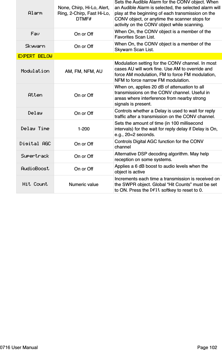 AlarmFavSkywarnEXPERT BELOWModulationAttenDelayDelay TimeDigital AGCSupertrackAudioBoostHit CountNone, Chirp, Hi-Lo, Alert,Ring, 2-Chirp, Fast Hi-Lo, DTMF#Sets the Audible Alarm for the CONV object. When an Audible Alarm is selected, the selected alarm willplay at the beginning of each transmission on the CONV object, or anytime the scanner stops for activity on the CONV object while scanning.On or Off When On, the CONV object is a member of the Favorites Scan List. On or Off When On, the CONV object is a member of the Skywarn Scan List. AM, FM, NFM, AUModulation setting for the CONV channel. In most cases AU will work ﬁne. Use AM to override and force AM modulation, FM to force FM modulation, NFM to force narrow FM modulation.On or OffWhen on, applies 20 dB of attenuation to all transmissions on the CONV channel. Useful in areas where interference from nearby strong signals is present.On or Off Controls whether a Delay is used to wait for reply trafﬁc after a transmission on the CONV channel.1-200Sets the amount of time (in 100 millisecond intervals) for the wait for reply delay if Delay is On, e.g., 20=2 seconds.On or Off Controls Digital AGC function for the CONV channelOn or Off Alternative DSP decoding algorithm. May help reception on some systems. On or Off Applies a 6 dB boost to audio levels when the object is activeNumeric valueIncrements each time a transmission is received onthe SWPR object. Global &ldquo;Hit Counts&rdquo; must be set to ON. Press the Dflt softkey to reset to 0.0716 User Manual  Page 102