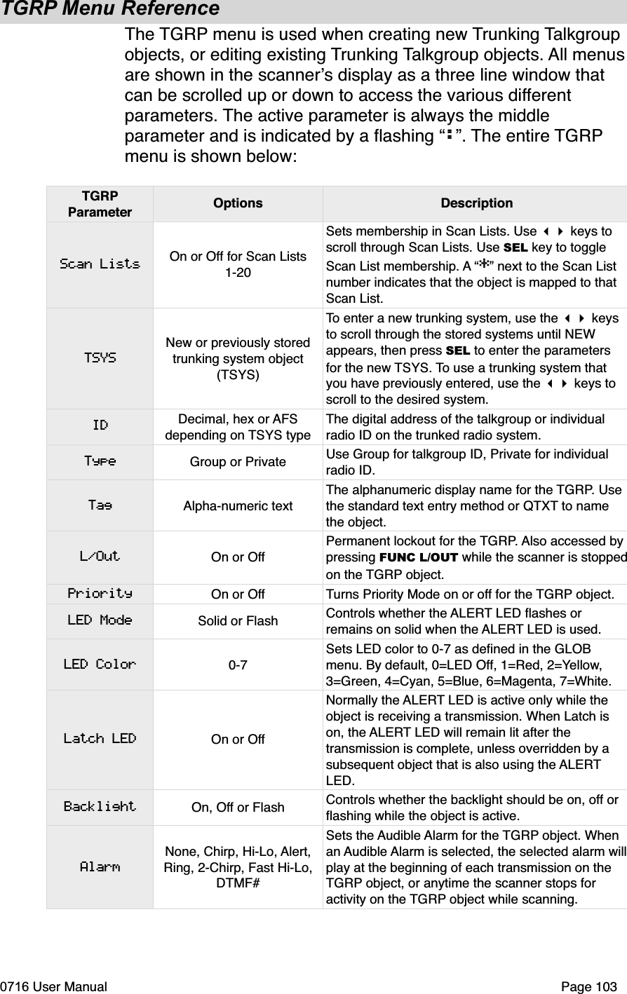 TGRP Menu ReferenceThe TGRP menu is used when creating new Trunking Talkgroupobjects, or editing existing Trunking Talkgroup objects. All menus are shown in the scanners display as a three line window that can be scrolled up or down to access the various differentparameters. The active parameter is always the middle parameter and is indicated by a ﬂashing &ldquo;:&rdquo;. The entire TGRPmenu is shown below:TGRPParameterScan ListsTSYSIDTypeTagL/OutPriorityLED ModeLED ColorLatch LEDBacklightAlarmOptions DescriptionOn or Off for Scan Lists 1-20Sets membership in Scan Lists. Use  keys to scroll through Scan Lists. Use SEL key to toggle Scan List membership. A &ldquo;*&rdquo; next to the Scan List number indicates that the object is mapped to that Scan List. New or previously stored trunking system object (TSYS)To enter a new trunking system, use the  keys to scroll through the stored systems until NEW appears, then press SEL to enter the parameters for the new TSYS. To use a trunking system that you have previously entered, use the  keys to scroll to the desired system.Decimal, hex or AFSdepending on TSYS typeThe digital address of the talkgroup or individual radio ID on the trunked radio system.Group or Private Use Group for talkgroup ID, Private for individual radio ID.Alpha-numeric textThe alphanumeric display name for the TGRP. Use the standard text entry method or QTXT to name the object.On or OffPermanent lockout for the TGRP. Also accessed by pressing FUNC L/OUT while the scanner is stoppedon the TGRP object.On or Off Turns Priority Mode on or off for the TGRP object.Solid or Flash Controls whether the ALERT LED ﬂashes or remains on solid when the ALERT LED is used.0-7Sets LED color to 0-7 as deﬁned in the GLOB menu. By default, 0=LED Off, 1=Red, 2=Yellow,3=Green, 4=Cyan, 5=Blue, 6=Magenta, 7=White.On or OffNormally the ALERT LED is active only while the object is receiving a transmission. When Latch is on, the ALERT LED will remain lit after the transmission is complete, unless overridden by a subsequent object that is also using the ALERTLED.On, Off or Flash Controls whether the backlight should be on, off or ﬂashing while the object is active.None, Chirp, Hi-Lo, Alert,Ring, 2-Chirp, Fast Hi-Lo, DTMF#Sets the Audible Alarm for the TGRP object. When an Audible Alarm is selected, the selected alarm willplay at the beginning of each transmission on the TGRP object, or anytime the scanner stops for activity on the TGRP object while scanning.0716 User Manual  Page 103
