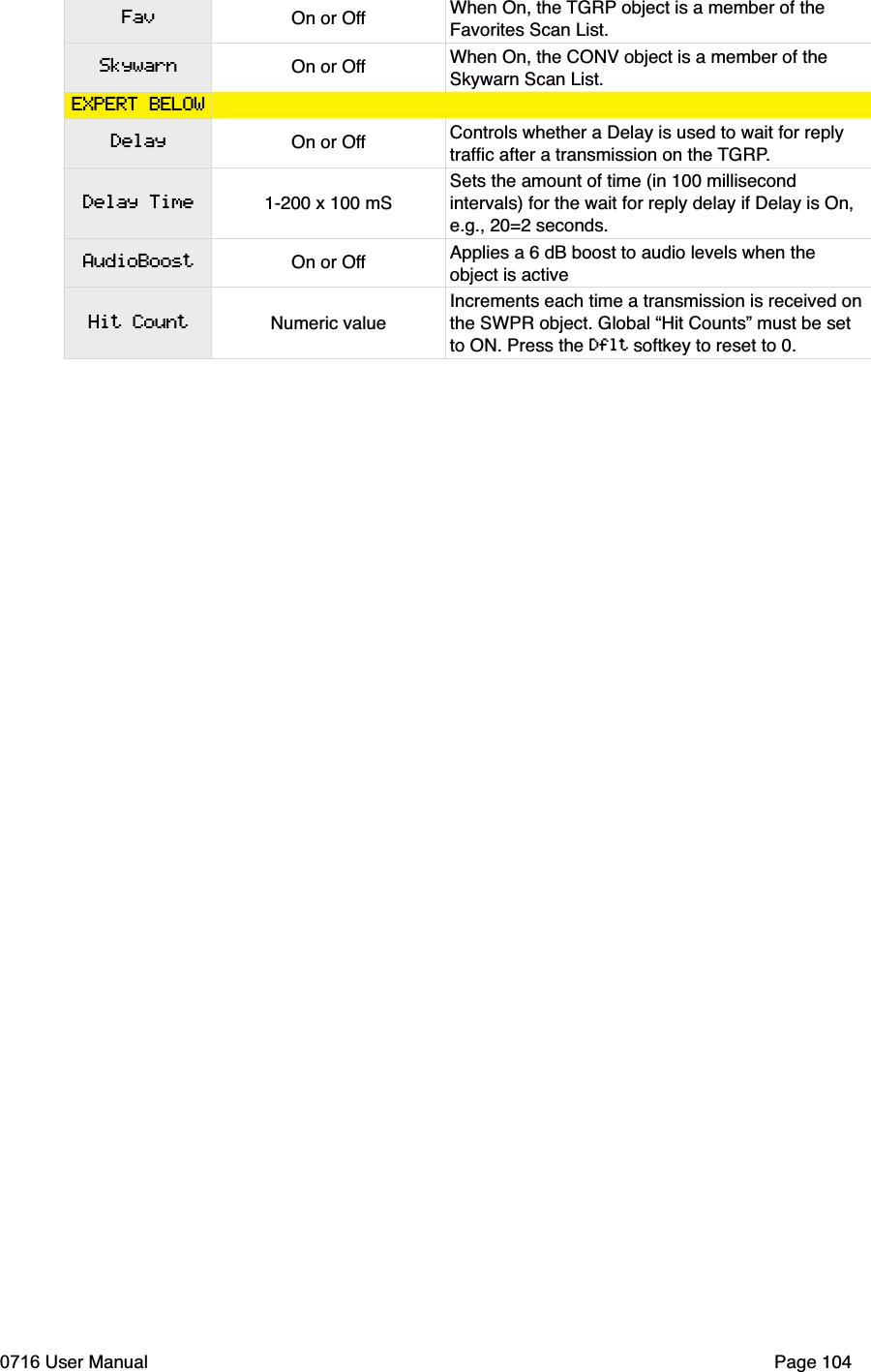 FavSkywarnEXPERT BELOWDelayDelay TimeAudioBoostHit CountOn or Off When On, the TGRP object is a member of the Favorites Scan List. On or Off When On, the CONV object is a member of the Skywarn Scan List. On or Off Controls whether a Delay is used to wait for reply trafﬁc after a transmission on the TGRP.1-200 x 100 mSSets the amount of time (in 100 millisecond intervals) for the wait for reply delay if Delay is On, e.g., 20=2 seconds.On or Off Applies a 6 dB boost to audio levels when the object is activeNumeric valueIncrements each time a transmission is received onthe SWPR object. Global &ldquo;Hit Counts&rdquo; must be set to ON. Press the Dflt softkey to reset to 0.0716 User Manual  Page 104