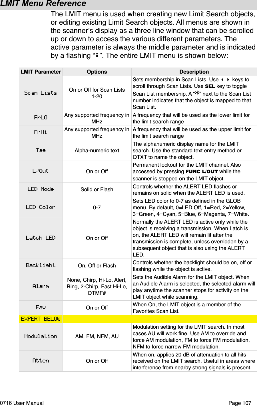 LMIT Menu ReferenceThe LMIT menu is used when creating new Limit Search objects,or editing existing Limit Search objects. All menus are shown in the scanners display as a three line window that can be scrolled up or down to access the various different parameters. Theactive parameter is always the middle parameter and is indicatedby a ﬂashing &ldquo;:&rdquo;. The entire LMIT menu is shown below:LMIT Parameter Options DescriptionScan ListsFrLOFrHiTagL/OutLED ModeLED ColorLatch LEDBacklightAlarmFavEXPERT BELOWModulationAttenOn or Off for Scan Lists 1-20Sets membership in Scan Lists. Use  keys to scroll through Scan Lists. Use SEL key to toggle Scan List membership. A &ldquo;*&rdquo; next to the Scan List number indicates that the object is mapped to that Scan List. Any supported frequency inMHzA frequency that will be used as the lower limit for the limit search rangeAny supported frequency inMHzA frequency that will be used as the upper limit for the limit search rangeAlpha-numeric textThe alphanumeric display name for the LMITsearch. Use the standard text entry method or QTXT to name the object.On or OffPermanent lockout for the LMIT channel. Alsoaccessed by pressing FUNC L/OUT while the scanner is stopped on the LMIT object.Solid or Flash Controls whether the ALERT LED ﬂashes or remains on solid when the ALERT LED is used.0-7Sets LED color to 0-7 as deﬁned in the GLOB menu. By default, 0=LED Off, 1=Red, 2=Yellow,3=Green, 4=Cyan, 5=Blue, 6=Magenta, 7=White.On or OffNormally the ALERT LED is active only while the object is receiving a transmission. When Latch is on, the ALERT LED will remain lit after the transmission is complete, unless overridden by a subsequent object that is also using the ALERTLED.On, Off or Flash Controls whether the backlight should be on, off or ﬂashing while the object is active.None, Chirp, Hi-Lo, Alert,Ring, 2-Chirp, Fast Hi-Lo, DTMF#Sets the Audible Alarm for the LMIT object. When an Audible Alarm is selected, the selected alarm willplay anytime the scanner stops for activity on the LMIT object while scanning.On or Off When On, the LMIT object is a member of the Favorites Scan List. AM, FM, NFM, AUModulation setting for the LMIT search. In most cases AU will work ﬁne. Use AM to override and force AM modulation, FM to force FM modulation, NFM to force narrow FM modulation.On or OffWhen on, applies 20 dB of attenuation to all hits received on the LMIT search. Useful in areas whereinterference from nearby strong signals is present.0716 User Manual  Page 107