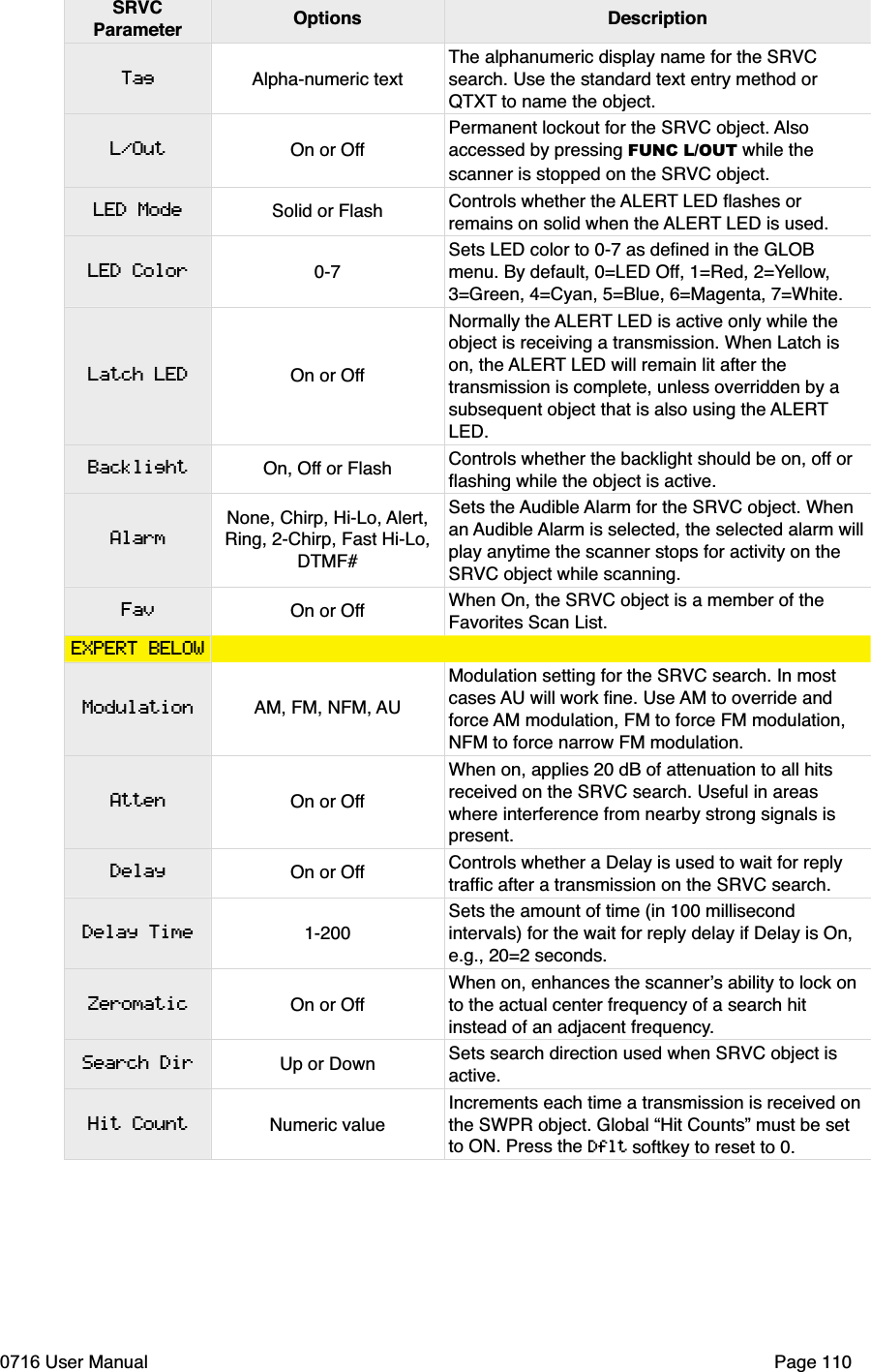 SRVCParameter Options DescriptionTagL/OutLED ModeLED ColorLatch LEDBacklightAlarmFavEXPERT BELOWModulationAttenDelayDelay TimeZeromaticSearch DirHit CountAlpha-numeric textThe alphanumeric display name for the SRVCsearch. Use the standard text entry method or QTXT to name the object.On or OffPermanent lockout for the SRVC object. Alsoaccessed by pressing FUNC L/OUT while the scanner is stopped on the SRVC object.Solid or Flash Controls whether the ALERT LED ﬂashes or remains on solid when the ALERT LED is used.0-7Sets LED color to 0-7 as deﬁned in the GLOB menu. By default, 0=LED Off, 1=Red, 2=Yellow,3=Green, 4=Cyan, 5=Blue, 6=Magenta, 7=White.On or OffNormally the ALERT LED is active only while the object is receiving a transmission. When Latch is on, the ALERT LED will remain lit after the transmission is complete, unless overridden by a subsequent object that is also using the ALERTLED.On, Off or Flash Controls whether the backlight should be on, off or ﬂashing while the object is active.None, Chirp, Hi-Lo, Alert,Ring, 2-Chirp, Fast Hi-Lo, DTMF#Sets the Audible Alarm for the SRVC object. When an Audible Alarm is selected, the selected alarm willplay anytime the scanner stops for activity on the SRVC object while scanning.On or Off When On, the SRVC object is a member of the Favorites Scan List. AM, FM, NFM, AUModulation setting for the SRVC search. In most cases AU will work ﬁne. Use AM to override and force AM modulation, FM to force FM modulation, NFM to force narrow FM modulation.On or OffWhen on, applies 20 dB of attenuation to all hits received on the SRVC search. Useful in areas where interference from nearby strong signals is present.On or Off Controls whether a Delay is used to wait for reply trafﬁc after a transmission on the SRVC search.1-200Sets the amount of time (in 100 millisecond intervals) for the wait for reply delay if Delay is On, e.g., 20=2 seconds.On or OffWhen on, enhances the scanners ability to lock on to the actual center frequency of a search hit instead of an adjacent frequency.Up or Down Sets search direction used when SRVC object is active.Numeric valueIncrements each time a transmission is received on the SWPR object. Global &ldquo;Hit Counts&rdquo; must be set to ON. Press the Dflt softkey to reset to 0.0716 User Manual  Page 110