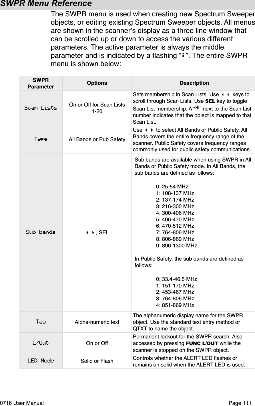 SWPR Menu ReferenceThe SWPR menu is used when creating new Spectrum Sweeperobjects, or editing existing Spectrum Sweeper objects. All menusare shown in the scanners display as a three line window that can be scrolled up or down to access the various differentparameters. The active parameter is always the middle parameter and is indicated by a ﬂashing &ldquo;:&rdquo;. The entire SWPR menu is shown below:SWPRParameter Options DescriptionScan ListsTypeSub-bandsTagL/OutLED ModeOn or Off for Scan Lists 1-20Sets membership in Scan Lists. Use  keys to scroll through Scan Lists. Use SEL key to toggle Scan List membership. A &ldquo;*&rdquo; next to the Scan List number indicates that the object is mapped to that Scan List. All Bands or Pub SafetyUse  to select All Bands or Public Safety. AllBands covers the entire frequency range of the scanner. Public Safety covers frequency ranges commonly used for public safety communications., SELSub bands are available when using SWPR in AllBands or Public Safety mode. In All Bands, the sub bands are deﬁned as follows: 0: 25-54 MHz 1: 108-137 MHz 2: 137-174 MHz 3: 216-300 MHz 4: 300-406 MHz 5: 406-470 MHz 6: 470-512 MHz 7: 764-806 MHz 8: 806-869 MHz 9: 896-1300 MHzIn Public Safety, the sub bands are deﬁned as follows: 0: 33.4-46.5 MHz 1: 151-170 MHz 2: 453-467 MHz 3: 764-806 MHz 4: 851-869 MHzAlpha-numeric textThe alphanumeric display name for the SWPR object. Use the standard text entry method or QTXT to name the object.On or OffPermanent lockout for the SWPR search. Alsoaccessed by pressing FUNC L/OUT while the scanner is stopped on the SWPR object.Solid or Flash Controls whether the ALERT LED ﬂashes or remains on solid when the ALERT LED is used.0716 User Manual  Page 111
