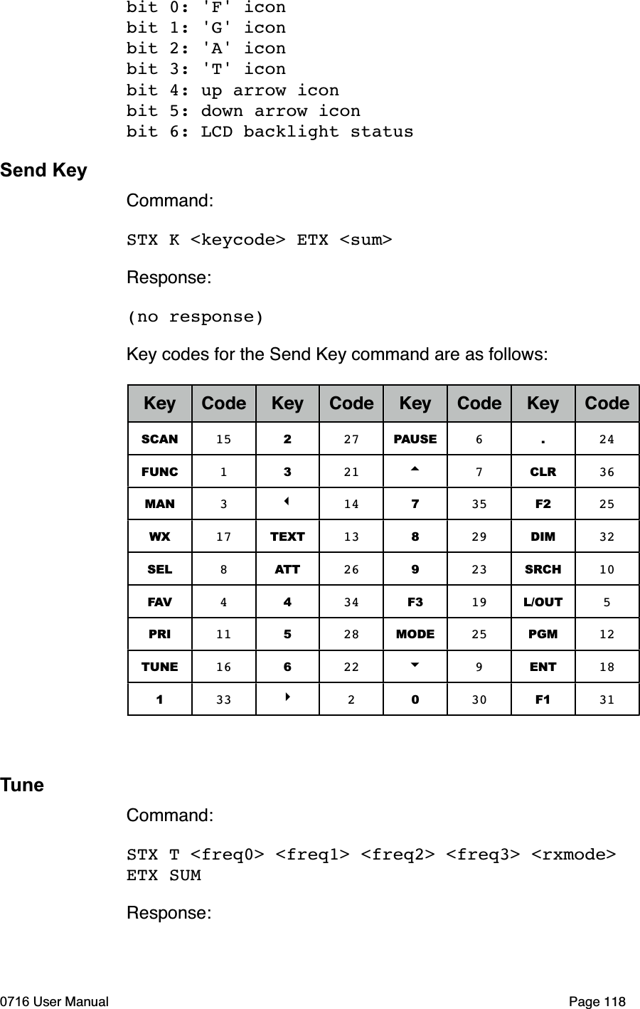 bit 0: 'F' iconbit 1: 'G' iconbit 2: 'A' iconbit 3: 'T' iconbit 4: up arrow iconbit 5: down arrow iconbit 6: LCD backlight statusSend KeyCommand:STX K <keycode> ETX <sum>Response:(no response)Key codes for the Send Key command are as follows:Key Code Key Code KeyCodeKey CodeSCAN 15 227PAUSE6.24FUNC 1321 7CLR 36MAN 314 735F2 25WX 17TEXT 13 829DIM 32SEL 8ATT 26 923SRCH 10FAV 4434 F319L/OUT 5PRI 11 528 MODE25PGM 12TUNE 16 622 9ENT 18133 2030F1 31TuneCommand:STX T <freq0> <freq1> <freq2> <freq3> <rxmode> ETX SUMResponse:0716 User Manual  Page 118
