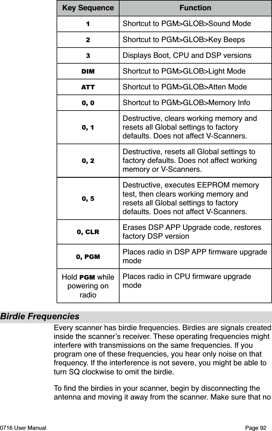 Key Sequence Function1Shortcut to PGM>GLOB>Sound Mode2Shortcut to PGM>GLOB>Key Beeps3Displays Boot, CPU and DSP versionsDIM Shortcut to PGM>GLOB>Light ModeATT Shortcut to PGM>GLOB>Atten Mode0, 0 Shortcut to PGM>GLOB>Memory Info0, 1Destructive, clears working memory and resets all Global settings to factory defaults. Does not affect V-Scanners.0, 2Destructive, resets all Global settings to factory defaults. Does not affect working memory or V-Scanners.0, 5Destructive, executes EEPROM memory test, then clears working memory and resets all Global settings to factory defaults. Does not affect V-Scanners.0, CLR Erases DSP APP Upgrade code, restores factory DSP version0, PGM Places radio in DSP APP ﬁrmware upgrademodeHold PGM while powering on radioPlaces radio in CPU ﬁrmware upgrade modeBirdie FrequenciesEvery scanner has birdie frequencies. Birdies are signals createdinside the scanners receiver. These operating frequencies might interfere with transmissions on the same frequencies. If you program one of these frequencies, you hear only noise on that frequency. If the interference is not severe, you might be able to turn SQ clockwise to omit the birdie. To ﬁnd the birdies in your scanner, begin by disconnecting the antenna and moving it away from the scanner. Make sure that no0716 User Manual  Page 92