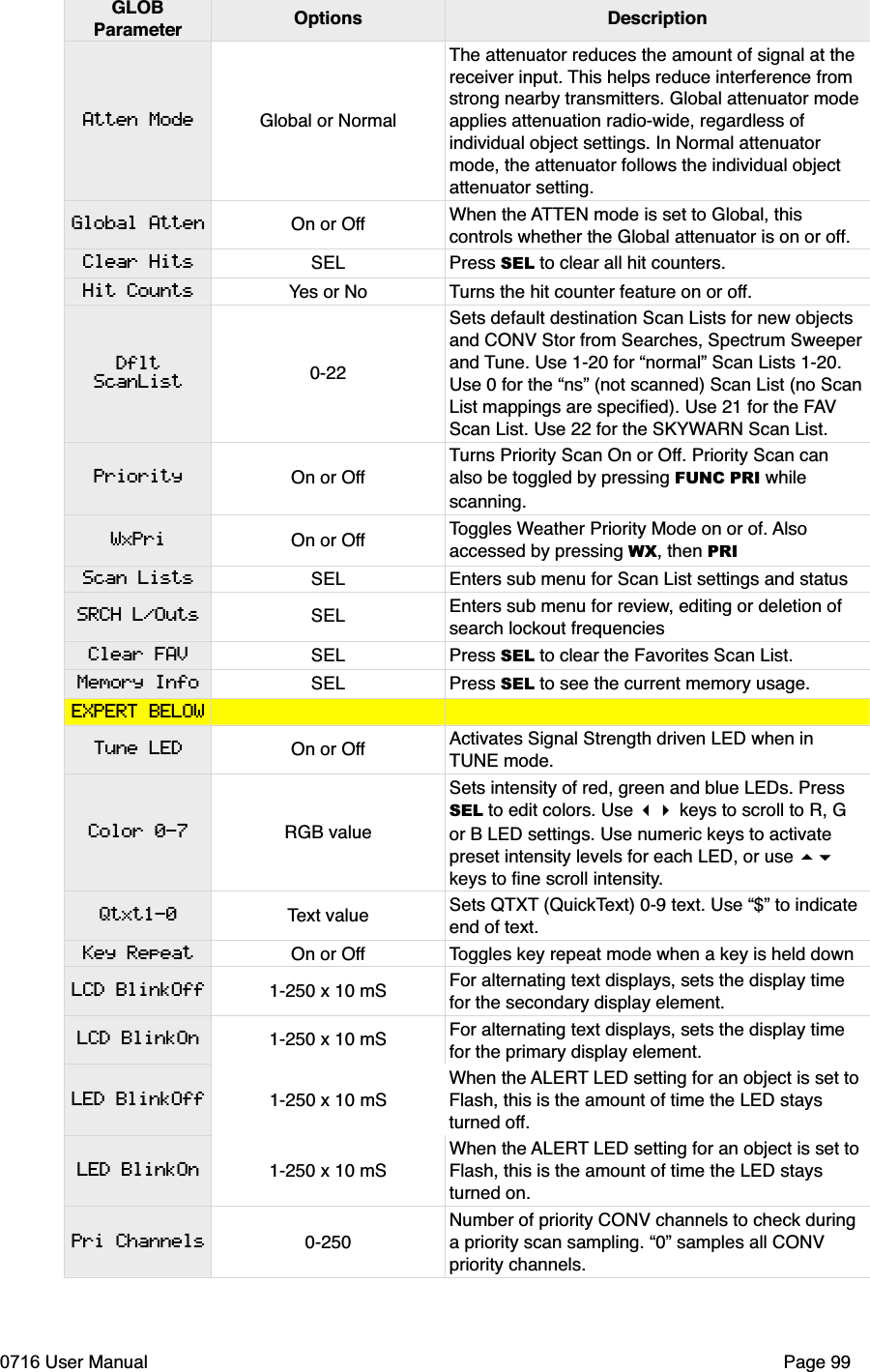 GLOBParameter Options DescriptionAtten ModeGlobal AttenClear HitsHit CountsDfltScanListPriorityWxPriScan ListsSRCH L/OutsClear FAVMemory InfoEXPERT BELOWTune LEDColor 0-7Qtxt1-0Key RepeatLCD BlinkOffLCD BlinkOnLED BlinkOffLED BlinkOnPri ChannelsGlobal or NormalThe attenuator reduces the amount of signal at the receiver input. This helps reduce interference from strong nearby transmitters. Global attenuator mode applies attenuation radio-wide, regardless of individual object settings. In Normal attenuator mode, the attenuator follows the individual object attenuator setting.On or Off When the ATTEN mode is set to Global, this controls whether the Global attenuator is on or off.SEL Press SEL to clear all hit counters.Yes or No Turns the hit counter feature on or off.0-22Sets default destination Scan Lists for new objects and CONV Stor from Searches, Spectrum Sweeperand Tune. Use 1-20 for &ldquo;normal&rdquo; Scan Lists 1-20. Use 0 for the &ldquo;ns&rdquo; (not scanned) Scan List (no ScanList mappings are speciﬁed). Use 21 for the FAVScan List. Use 22 for the SKYWARN Scan List.On or OffTurns Priority Scan On or Off. Priority Scan can also be toggled by pressing FUNC PRI while scanning.On or Off Toggles Weather Priority Mode on or of. Alsoaccessed by pressing WX, then PRISEL Enters sub menu for Scan List settings and statusSEL Enters sub menu for review, editing or deletion of search lockout frequenciesSEL Press SEL to clear the Favorites Scan List.SEL Press SEL to see the current memory usage.On or Off Activates Signal Strength driven LED when in TUNE mode.RGB valueSets intensity of red, green and blue LEDs. Press SEL to edit colors. Use  keys to scroll to R, G or B LED settings. Use numeric keys to activate preset intensity levels for each LED, or use keys to ﬁne scroll intensity.Text value Sets QTXT (QuickText) 0-9 text. Use &ldquo;$&rdquo; to indicate end of text.On or Off Toggles key repeat mode when a key is held down1-250 x 10 mS For alternating text displays, sets the display time for the secondary display element.1-250 x 10 mS For alternating text displays, sets the display time for the primary display element.1-250 x 10 mSWhen the ALERT LED setting for an object is set to Flash, this is the amount of time the LED stays turned off.1-250 x 10 mSWhen the ALERT LED setting for an object is set to Flash, this is the amount of time the LED stays turned on.0-250Number of priority CONV channels to check during a priority scan sampling. &ldquo;0&rdquo; samples all CONV priority channels.0716 User Manual  Page 99