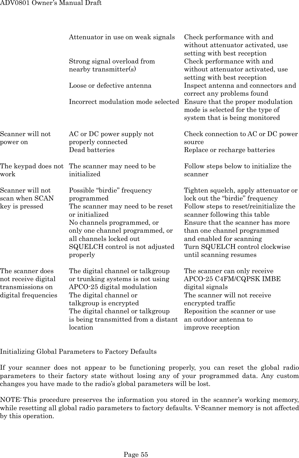 ADV0801 Owner&rsquo;s Manual Draft Attenuator in use on weak signals  Check performance with and without attenuator activated, use setting with best reception Strong signal overload from    Check performance with and nearby transmitter(s)   without attenuator activated, use setting with best reception Loose or defective antenna    Inspect antenna and connectors and correct any problems found Incorrect modulation mode selected  Ensure that the proper modulation mode is selected for the type of system that is being monitored  Scanner will not  AC or DC power supply not    Check connection to AC or DC power power on  properly connected   source Dead batteries       Replace or recharge batteries  The keypad does not  The scanner may need to be    Follow steps below to initialize the work   initialized    scanner  Scanner will not  Possible &ldquo;birdie&rdquo; frequency    Tighten squelch, apply attenuator or   scan when SCAN  programmed        lock out the &ldquo;birdie&rdquo; frequency key is pressed   The scanner may need to be reset  Follow steps to reset/reinitialize the or initialized        scanner following this table No channels programmed, or   Ensure that the scanner has more only one channel programmed, or  than one channel programmed all channels locked out    and enabled for scanning SQUELCH control is not adjusted  Turn SQUELCH control clockwise properly    until scanning resumes  The scanner does  The digital channel or talkgroup  The scanner can only receive not receive digital  or trunking systems is not using  APCO-25 C4FM/CQPSK IMBE transmissions on  APCO-25 digital modulation    digital signals digital frequencies  The digital channel or     The scanner will not receive talkgroup is encrypted    encrypted traffic The digital channel or talkgroup  Reposition the scanner or use is being transmitted from a distant  an outdoor antenna to location    improve reception   Initializing Global Parameters to Factory Defaults  If your scanner does not appear to be functioning properly, you can reset the global radio parameters to their factory state without losing any of your programmed data. Any custom changes you have made to the radio&rsquo;s global parameters will be lost.  NOTE: This procedure preserves the information you stored in the scanner&rsquo;s working memory, while resetting all global radio parameters to factory defaults. V-Scanner memory is not affected by this operation.  Page 55 
