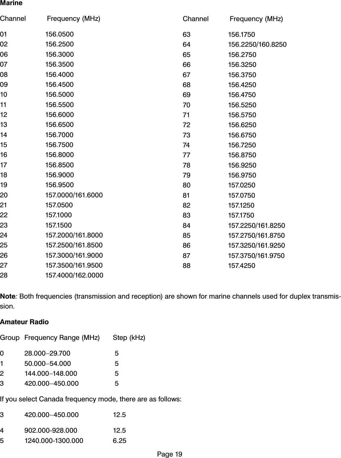 3DJH0DULQH&amp;KDQQHO )UHTXHQF\0+]                                                                               &amp;KDQQHO )UHTXHQF\0+]                      1RWH%RWKIUHTXHQFLHVWUDQVPLVVLRQDQGUHFHSWLRQDUHVKRZQIRUPDULQHFKDQQHOVXVHGIRUGXSOH[WUDQVPLVVLRQ$PDWHXU5DGLR*URXS )UHTXHQF\5DQJH0+] 6WHSN+]&sup2;&sup2;&sup2; &sup2;  ,I\RXVHOHFW&amp;DQDGDIUHTXHQF\PRGHWKHUHDUHDVIROORZV &sup2;     