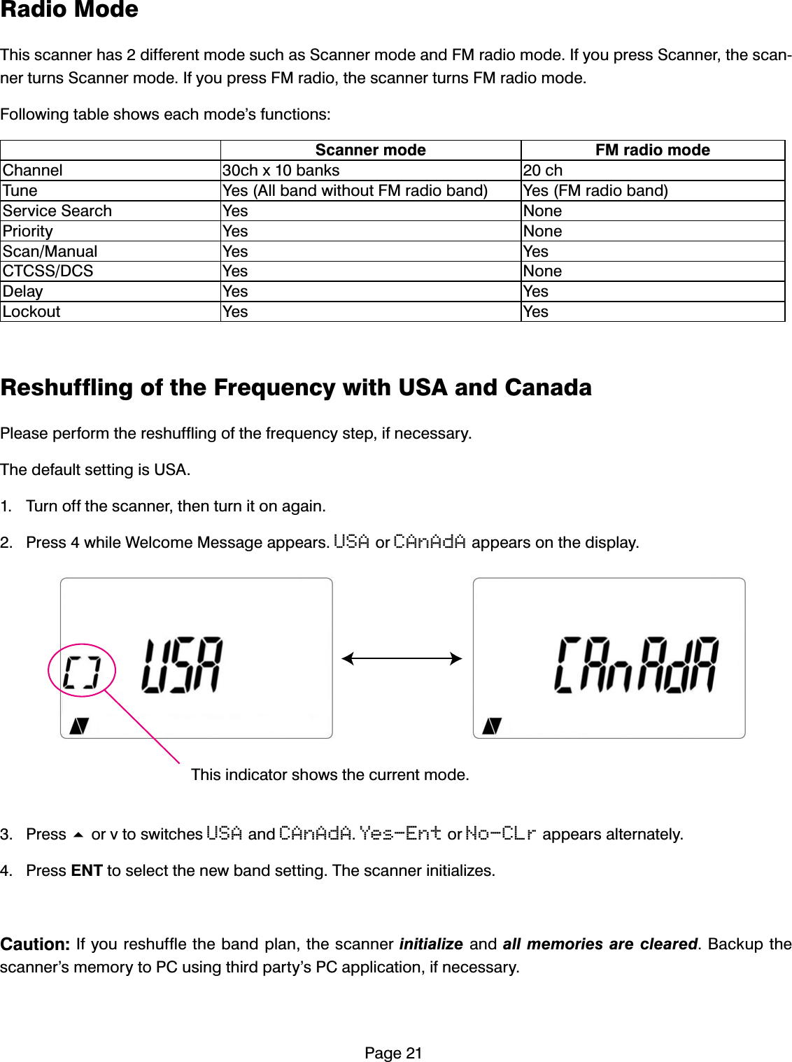3DJH5DGLR0RGH7KLVVFDQQHUKDVGLIIHUHQWPRGHVXFKDV6FDQQHUPRGHDQG)0UDGLRPRGH,I\RXSUHVV6FDQQHUWKHVFDQQHUWXUQV6FDQQHUPRGH,I\RXSUHVV)0UDGLRWKHVFDQQHUWXUQV)0UDGLRPRGH)ROORZLQJWDEOHVKRZVHDFKPRGH&middot;VIXQFWLRQV6FDQQHUPRGH )0UDGLRPRGH&amp;KDQQHO FK[EDQNV FK7XQH <HV$OOEDQGZLWKRXW)0UDGLREDQG <HV)0UDGLREDQG6HUYLFH6HDUFK <HV 1RQH3ULRULW\ <HV 1RQH6FDQ0DQXDO <HV <HV&amp;7&amp;66'&amp;6 <HV 1RQH'HOD\ <HV <HV/RFNRXW <HV <HV5HVKXIIOLQJRIWKH)UHTXHQF\ZLWK86$DQG&amp;DQDGD3OHDVHSHUIRUPWKHUHVKXIIOLQJRIWKHIUHTXHQF\VWHSLIQHFHVVDU\7KHGHIDXOWVHWWLQJLV86$ 7XUQRIIWKHVFDQQHUWKHQWXUQLWRQDJDLQ 3UHVVZKLOH:HOFRPH0HVVDJHDSSHDUVUSARUCAnAdADSSHDUVRQWKHGLVSOD\ 3UHVVRUYWRVZLWFKHVUSADQGCAnAdAYes-EntRUNo-CLrDSSHDUVDOWHUQDWHO\ 3UHVV(17WRVHOHFWWKHQHZEDQGVHWWLQJ7KHVFDQQHULQLWLDOL]HV&amp;DXWLRQ,I\RXUHVKXIIOHWKHEDQGSODQWKHVFDQQHULQLWLDOL]HDQGDOO PHPRULHVDUHFOHDUHG%DFNXSWKHVFDQQHU&middot;VPHPRU\WR3&amp;XVLQJWKLUGSDUW\&middot;V3&amp;DSSOLFDWLRQLIQHFHVVDU\7KLVLQGLFDWRUVKRZVWKHFXUUHQWPRGH