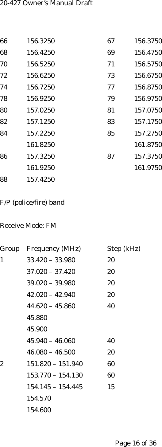 20-427 Owner&rsquo;s Manual Draft 66 156.3250    67 156.3750 68 156.4250    69 156.4750 70 156.5250    71 156.5750 72 156.6250    73 156.6750 74 156.7250    77 156.8750 78 156.9250    79 156.9750 80 157.0250    81 157.0750 82 157.1250    83 157.1750 84 157.2250    85 157.2750 161.8250   161.8750 86 157.3250    87 157.3750 161.9250   161.9750 88 157.4250  F/P (police/fire) band  Receive Mode: FM  Group  Frequency (MHz)  Step (kHz) 1  33.420 &ndash; 33.980    20 37.020 &ndash; 37.420    20 39.020 &ndash; 39.980    20 42.020 &ndash; 42.940    20 44.620 &ndash; 45.860    40 45.880 45.900 45.940 &ndash; 46.060    40 46.080 &ndash; 46.500    20 2  151.820 &ndash; 151.940  60   153.770 &ndash; 154.130  60 154.145 &ndash; 154.445  15 154.570 154.600   Page 16 of 36 
