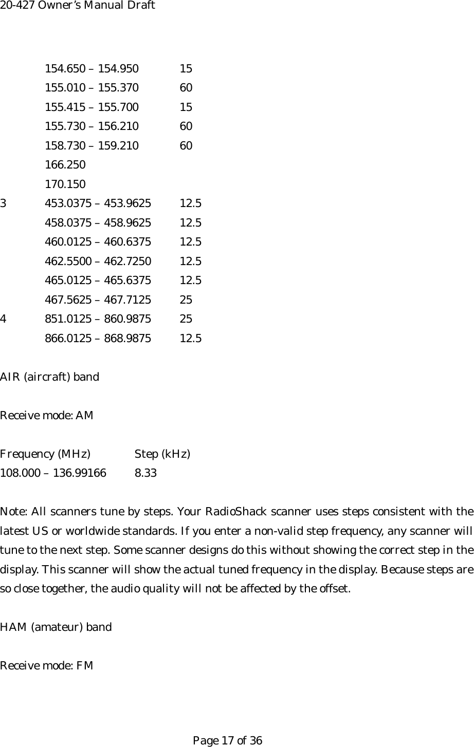 20-427 Owner&rsquo;s Manual Draft 154.650 &ndash; 154.950  15 155.010 &ndash; 155.370  60 155.415 &ndash; 155.700  15 155.730 &ndash; 156.210  60 158.730 &ndash; 159.210  60 166.250 170.150 3  453.0375 &ndash; 453.9625  12.5 458.0375 &ndash; 458.9625  12.5 460.0125 &ndash; 460.6375  12.5   462.5500 &ndash; 462.7250  12.5 465.0125 &ndash; 465.6375  12.5   467.5625 &ndash; 467.7125  25 4  851.0125 &ndash; 860.9875  25 866.0125 &ndash; 868.9875  12.5  AIR (aircraft) band  Receive mode: AM  Frequency (MHz)  Step (kHz) 108.000 &ndash; 136.99166  8.33  Note: All scanners tune by steps. Your RadioShack scanner uses steps consistent with the latest US or worldwide standards. If you enter a non-valid step frequency, any scanner will tune to the next step. Some scanner designs do this without showing the correct step in the display. This scanner will show the actual tuned frequency in the display. Because steps are so close together, the audio quality will not be affected by the offset.  HAM (amateur) band  Receive mode: FM    Page 17 of 36 