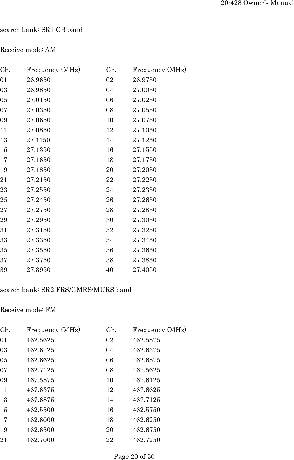     20-428 Owner&rsquo;s Manual   Page 20 of 50    search bank: SR1 CB band  Receive mode: AM  Ch. Frequency (MHz)  Ch. Frequency (MHz) 01 26.9650   02 26.9750 03 26.9850   04 27.0050 05 27.0150   06 27.0250 07 27.0350   08 27.0550 09 27.0650   10 27.0750 11 27.0850   12 27.1050 13 27.1150   14 27.1250 15 27.1350   16 27.1550 17 27.1650   18 27.1750 19 27.1850   20 27.2050 21 27.2150   22 27.2250 23 27.2550   24 27.2350 25 27.2450   26 27.2650 27 27.2750   28 27.2850 29 27.2950   30 27.3050 31 27.3150   32 27.3250 33 27.3350   34 27.3450 35 27.3550   36 27.3650 37 27.3750   38 27.3850 39 27.3950   40 27.4050  search bank: SR2 FRS/GMRS/MURS band  Receive mode: FM  Ch. Frequency (MHz)  Ch. Frequency (MHz) 01 462.5625    02 462.5875 03 462.6125    04 462.6375 05 462.6625    06 462.6875 07 462.7125    08 467.5625 09 467.5875    10 467.6125 11 467.6375    12 467.6625 13 467.6875    14 467.7125 15 462.5500    16 462.5750 17 462.6000    18 462.6250 19 462.6500    20 462.6750 21 462.7000    22 462.7250 