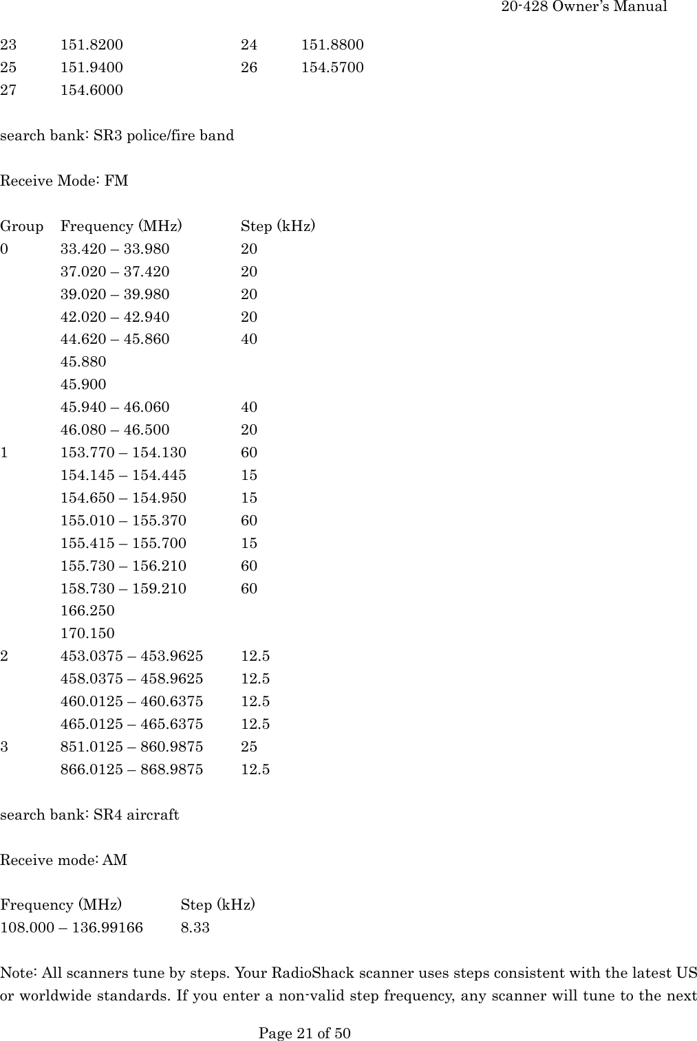     20-428 Owner&rsquo;s Manual   Page 21 of 50   23 151.8200    24 151.8800 25 151.9400    26 154.5700 27 154.6000  search bank: SR3 police/fire band  Receive Mode: FM  Group  Frequency (MHz)  Step (kHz) 0  33.420 &ndash; 33.980    20 37.020 &ndash; 37.420    20 39.020 &ndash; 39.980    20 42.020 &ndash; 42.940    20 44.620 &ndash; 45.860    40 45.880 45.900 45.940 &ndash; 46.060    40 46.080 &ndash; 46.500    20 1  153.770 &ndash; 154.130  60 154.145 &ndash; 154.445  15 154.650 &ndash; 154.950  15 155.010 &ndash; 155.370  60 155.415 &ndash; 155.700  15 155.730 &ndash; 156.210  60 158.730 &ndash; 159.210  60 166.250 170.150 2  453.0375 &ndash; 453.9625  12.5 458.0375 &ndash; 458.9625  12.5 460.0125 &ndash; 460.6375  12.5 465.0125 &ndash; 465.6375  12.5 3  851.0125 &ndash; 860.9875  25 866.0125 &ndash; 868.9875  12.5  search bank: SR4 aircraft  Receive mode: AM  Frequency (MHz)  Step (kHz) 108.000 &ndash; 136.99166  8.33  Note: All scanners tune by steps. Your RadioShack scanner uses steps consistent with the latest US or worldwide standards. If you enter a non-valid step frequency, any scanner will tune to the next 