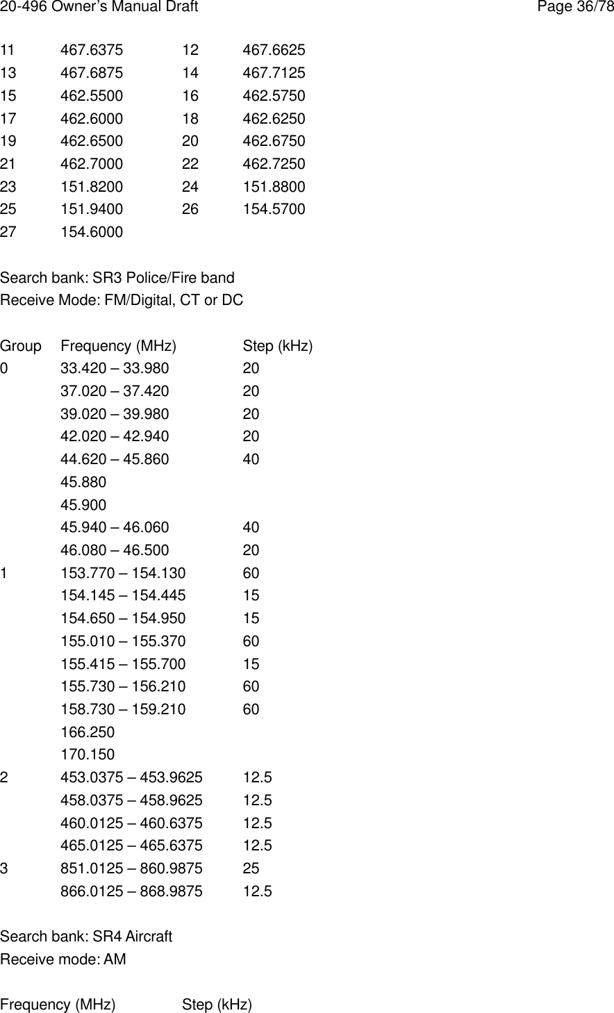 20-496 Owner&rsquo;s Manual Draft    Page 36/78 11 467.6375 12 467.6625 13 467.6875 14 467.7125 15 462.5500 16 462.5750 17 462.6000 18 462.6250 19 462.6500 20 462.6750 21 462.7000 22 462.7250 23 151.8200 24 151.8800 25 151.9400 26 154.5700 27 154.6000  Search bank: SR3 Police/Fire band Receive Mode: FM/Digital, CT or DC  Group Frequency (MHz)   Step (kHz) 0 33.420 &ndash; 33.980    20 37.020 &ndash; 37.420    20 39.020 &ndash; 39.980    20 42.020 &ndash; 42.940    20 44.620 &ndash; 45.860    40 45.880 45.900 45.940 &ndash; 46.060    40 46.080 &ndash; 46.500    20 1 153.770 &ndash; 154.130 60 154.145 &ndash; 154.445 15 154.650 &ndash; 154.950 15 155.010 &ndash; 155.370 60 155.415 &ndash; 155.700 15 155.730 &ndash; 156.210 60 158.730 &ndash; 159.210 60 166.250 170.150 2 453.0375 &ndash; 453.9625 12.5 458.0375 &ndash; 458.9625 12.5 460.0125 &ndash; 460.6375 12.5 465.0125 &ndash; 465.6375 12.5 3 851.0125 &ndash; 860.9875 25 866.0125 &ndash; 868.9875 12.5  Search bank: SR4 Aircraft Receive mode: AM  Frequency (MHz)   Step (kHz) 