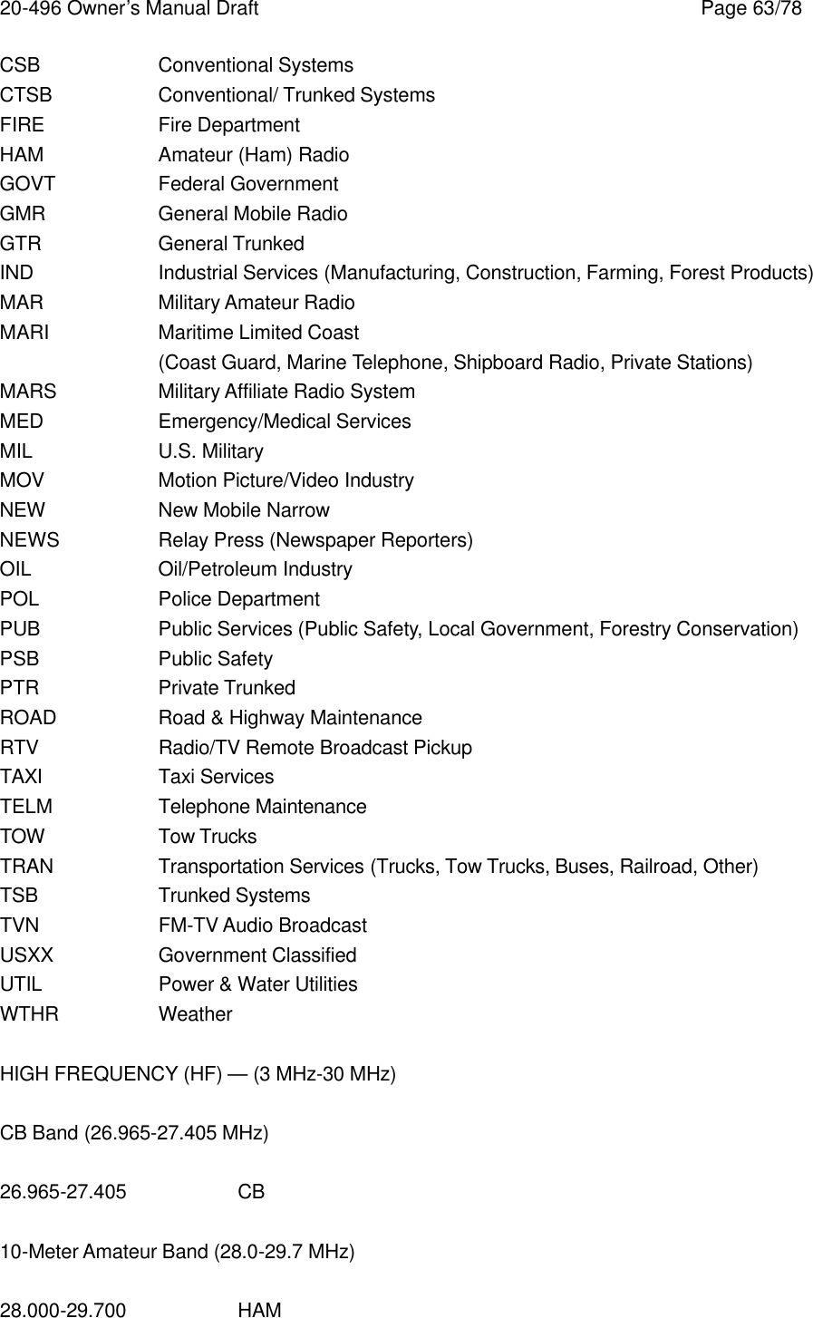 20-496 Owner&rsquo;s Manual Draft    Page 63/78 CSB    Conventional Systems CTSB    Conventional/ Trunked Systems FIRE    Fire Department HAM    Amateur (Ham) Radio GOVT    Federal Government GMR    General Mobile Radio GTR    General Trunked IND    Industrial Services (Manufacturing, Construction, Farming, Forest Products) MAR    Military Amateur Radio MARI    Maritime Limited Coast (Coast Guard, Marine Telephone, Shipboard Radio, Private Stations) MARS    Military Affiliate Radio System MED    Emergency/Medical Services MIL    U.S. Military MOV    Motion Picture/Video Industry NEW    New Mobile Narrow NEWS    Relay Press (Newspaper Reporters) OIL    Oil/Petroleum Industry POL    Police Department PUB    Public Services (Public Safety, Local Government, Forestry Conservation) PSB    Public Safety PTR    Private Trunked ROAD    Road &amp; Highway Maintenance RTV    Radio/TV Remote Broadcast Pickup TAXI    Taxi Services TELM    Telephone Maintenance TOW    Tow Trucks TRAN    Transportation Services (Trucks, Tow Trucks, Buses, Railroad, Other) TSB    Trunked Systems TVN    FM-TV Audio Broadcast USXX    Government Classified UTIL    Power &amp; Water Utilities WTHR    Weather  HIGH FREQUENCY (HF) &mdash; (3 MHz-30 MHz)  CB Band (26.965-27.405 MHz)  26.965-27.405    CB  10-Meter Amateur Band (28.0-29.7 MHz)  28.000-29.700    HAM 