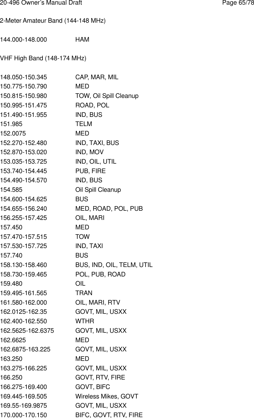 20-496 Owner&rsquo;s Manual Draft    Page 65/78 2-Meter Amateur Band (144-148 MHz)  144.000-148.000    HAM  VHF High Band (148-174 MHz)  148.050-150.345    CAP, MAR, MIL 150.775-150.790    MED 150.815-150.980    TOW, Oil Spill Cleanup 150.995-151.475    ROAD, POL 151.490-151.955    IND, BUS 151.985   TELM 152.0075    MED 152.270-152.480    IND, TAXI, BUS 152.870-153.020    IND, MOV 153.035-153.725    IND, OIL, UTIL 153.740-154.445    PUB, FIRE 154.490-154.570    IND, BUS 154.585   Oil Spill Cleanup 154.600-154.625    BUS 154.655-156.240    MED, ROAD, POL, PUB 156.255-157.425    OIL, MARI 157.450   MED 157.470-157.515    TOW 157.530-157.725    IND, TAXI 157.740   BUS 158.130-158.460    BUS, IND, OIL, TELM, UTIL 158.730-159.465    POL, PUB, ROAD 159.480   OIL 159.495-161.565    TRAN 161.580-162.000    OIL, MARI, RTV 162.0125-162.35    GOVT, MIL, USXX 162.400-162.550    WTHR 162.5625-162.6375 GOVT, MIL, USXX 162.6625    MED 162.6875-163.225 GOVT, MIL, USXX 163.250   MED 163.275-166.225    GOVT, MIL, USXX 166.250   GOVT, RTV, FIRE 166.275-169.400    GOVT, BIFC 169.445-169.505    Wireless Mikes, GOVT 169.55-169.9875    GOVT, MIL, USXX 170.000-170.150    BIFC, GOVT, RTV, FIRE 