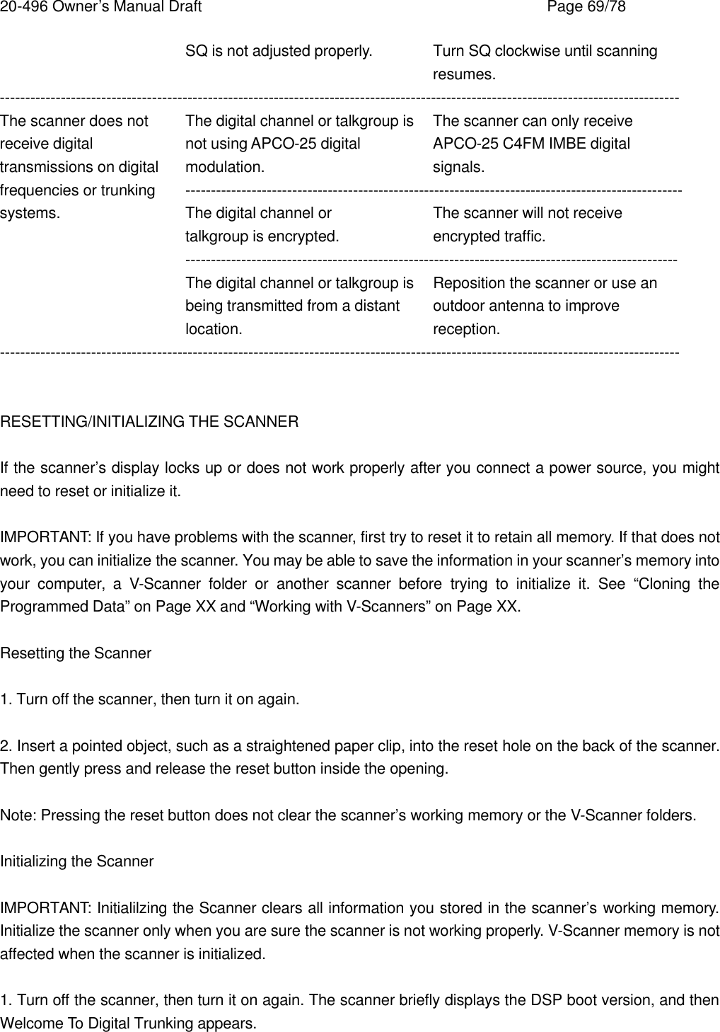 20-496 Owner&rsquo;s Manual Draft    Page 69/78    SQ is not adjusted properly. Turn SQ clockwise until scanning        resumes. -------------------------------------------------------------------------------------------------------------------------------------- The scanner does not The digital channel or talkgroup is The scanner can only receive receive digital    not using APCO-25 digital    APCO-25 C4FM IMBE digital transmissions on digital modulation.   signals. frequencies or trunking -------------------------------------------------------------------------------------------------- systems.   The digital channel or      The scanner will not receive    talkgroup is encrypted.    encrypted traffic. -------------------------------------------------------------------------------------------------    The digital channel or talkgroup is Reposition the scanner or use an    being transmitted from a distant outdoor antenna to improve    location.    reception. --------------------------------------------------------------------------------------------------------------------------------------   RESETTING/INITIALIZING THE SCANNER  If the scanner&rsquo;s display locks up or does not work properly after you connect a power source, you might need to reset or initialize it.  IMPORTANT: If you have problems with the scanner, first try to reset it to retain all memory. If that does not work, you can initialize the scanner. You may be able to save the information in your scanner&rsquo;s memory into your computer, a V-Scanner folder or another scanner before trying to initialize it. See &ldquo;Cloning the Programmed Data&rdquo; on Page XX and &ldquo;Working with V-Scanners&rdquo; on Page XX.  Resetting the Scanner  1. Turn off the scanner, then turn it on again.  2. Insert a pointed object, such as a straightened paper clip, into the reset hole on the back of the scanner. Then gently press and release the reset button inside the opening.  Note: Pressing the reset button does not clear the scanner&rsquo;s working memory or the V-Scanner folders.  Initializing the Scanner  IMPORTANT: Initialilzing the Scanner clears all information you stored in the scanner&rsquo;s working memory. Initialize the scanner only when you are sure the scanner is not working properly. V-Scanner memory is not affected when the scanner is initialized.  1. Turn off the scanner, then turn it on again. The scanner briefly displays the DSP boot version, and then Welcome To Digital Trunking appears. 