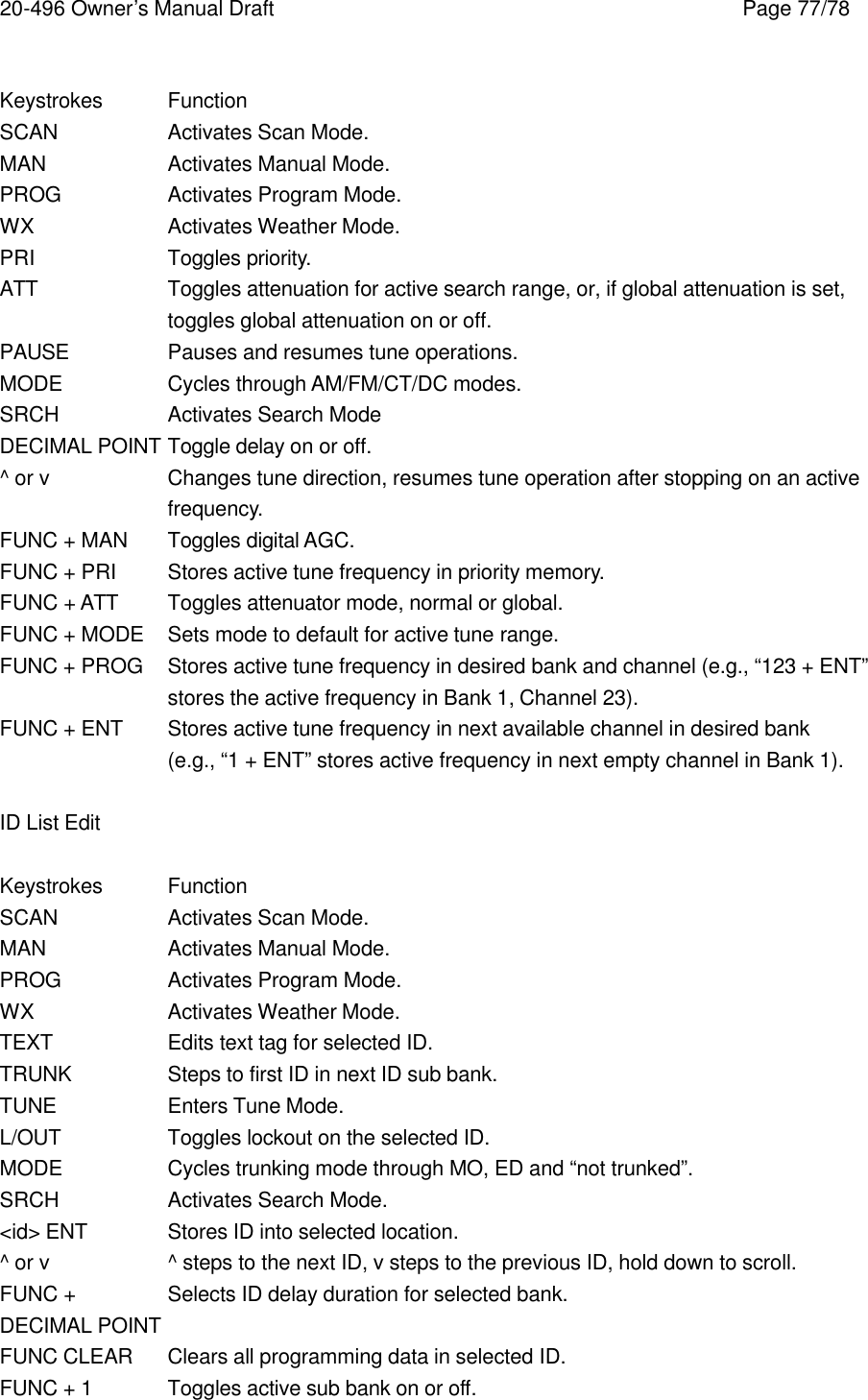 20-496 Owner&rsquo;s Manual Draft    Page 77/78  Keystrokes Function SCAN    Activates Scan Mode. MAN    Activates Manual Mode. PROG    Activates Program Mode. WX    Activates Weather Mode. PRI    Toggles priority. ATT    Toggles attenuation for active search range, or, if global attenuation is set, toggles global attenuation on or off. PAUSE    Pauses and resumes tune operations. MODE    Cycles through AM/FM/CT/DC modes. SRCH    Activates Search Mode DECIMAL POINT Toggle delay on or off. ^ or v    Changes tune direction, resumes tune operation after stopping on an active frequency. FUNC + MAN Toggles digital AGC. FUNC + PRI Stores active tune frequency in priority memory. FUNC + ATT Toggles attenuator mode, normal or global. FUNC + MODE Sets mode to default for active tune range. FUNC + PROG Stores active tune frequency in desired bank and channel (e.g., &ldquo;123 + ENT&rdquo; stores the active frequency in Bank 1, Channel 23). FUNC + ENT Stores active tune frequency in next available channel in desired bank (e.g., &ldquo;1 + ENT&rdquo; stores active frequency in next empty channel in Bank 1).  ID List Edit  Keystrokes Function SCAN    Activates Scan Mode. MAN    Activates Manual Mode. PROG    Activates Program Mode. WX    Activates Weather Mode. TEXT    Edits text tag for selected ID. TRUNK    Steps to first ID in next ID sub bank. TUNE    Enters Tune Mode. L/OUT    Toggles lockout on the selected ID. MODE    Cycles trunking mode through MO, ED and &ldquo;not trunked&rdquo;. SRCH    Activates Search Mode. <id> ENT Stores ID into selected location. ^ or v    ^ steps to the next ID, v steps to the previous ID, hold down to scroll. FUNC +   Selects ID delay duration for selected bank. DECIMAL POINT FUNC CLEAR Clears all programming data in selected ID. FUNC + 1 Toggles active sub bank on or off. 